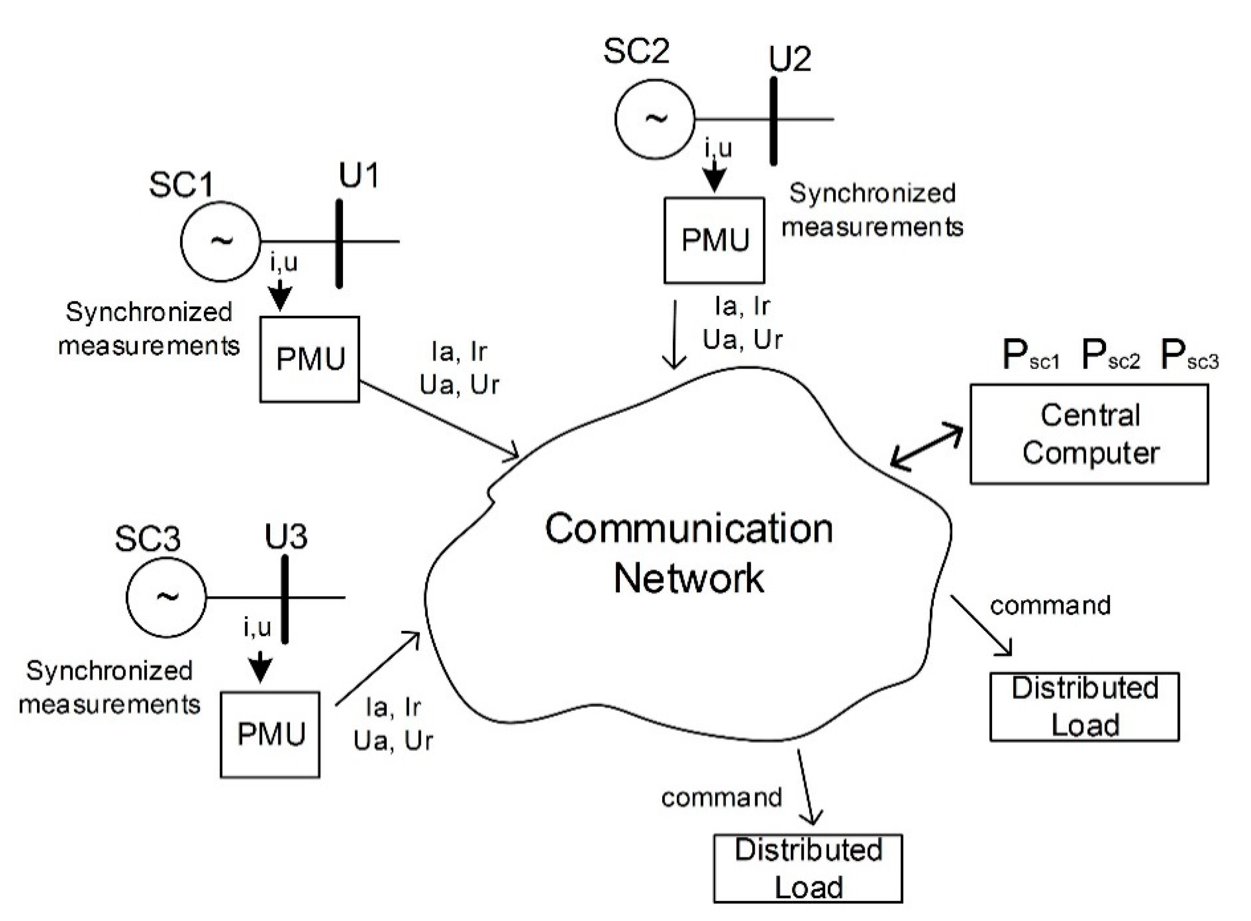 Energies 14 01490 g014