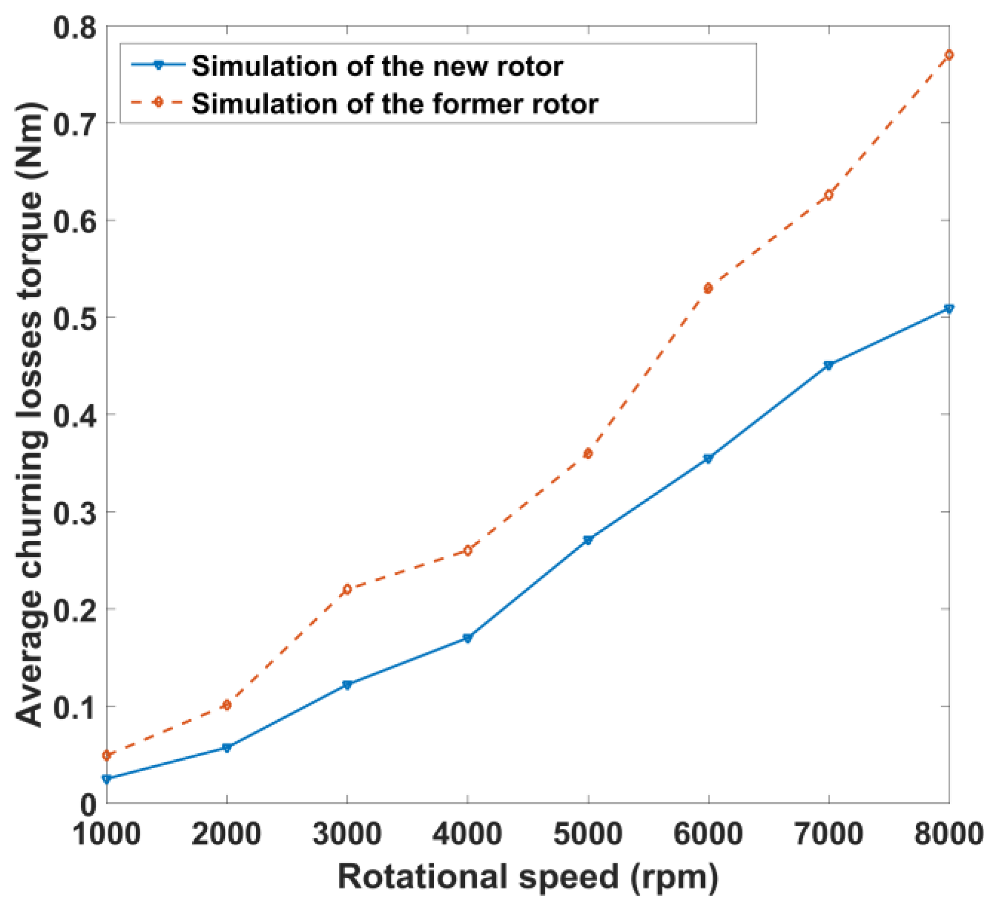 Energies 14 01506 g008 Energies 14 01506 g008