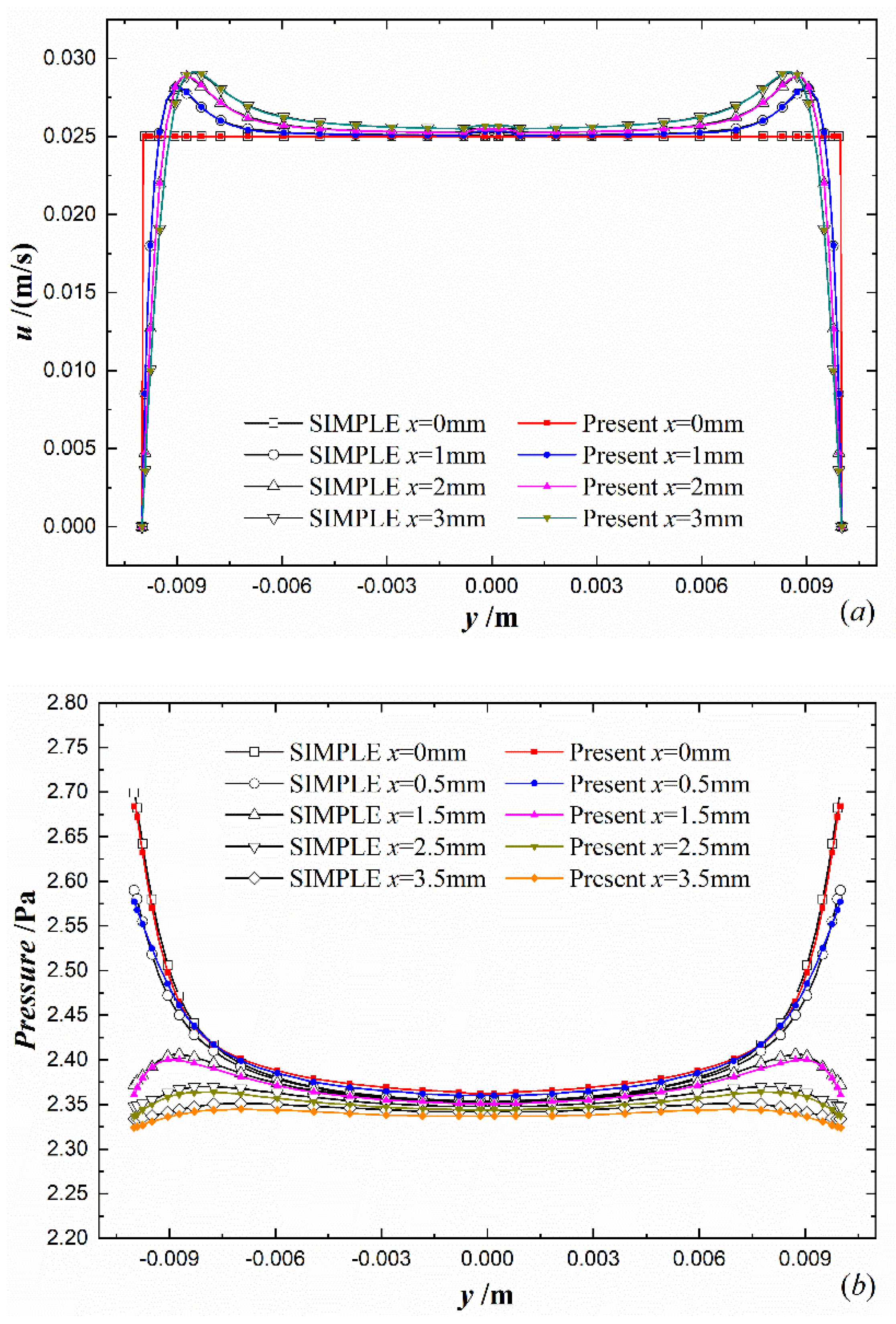 Energies 14 01507 g006