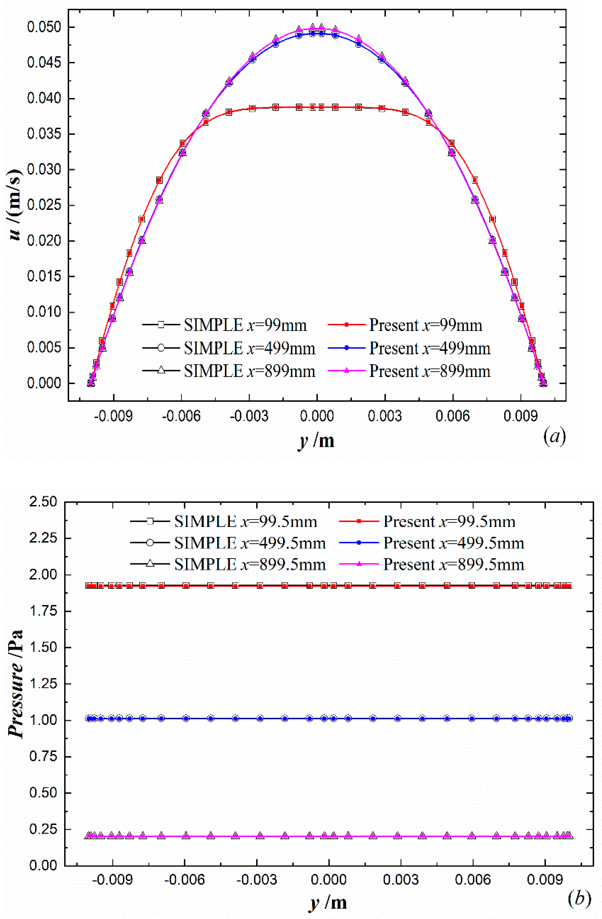 Energies 14 01507 g007
