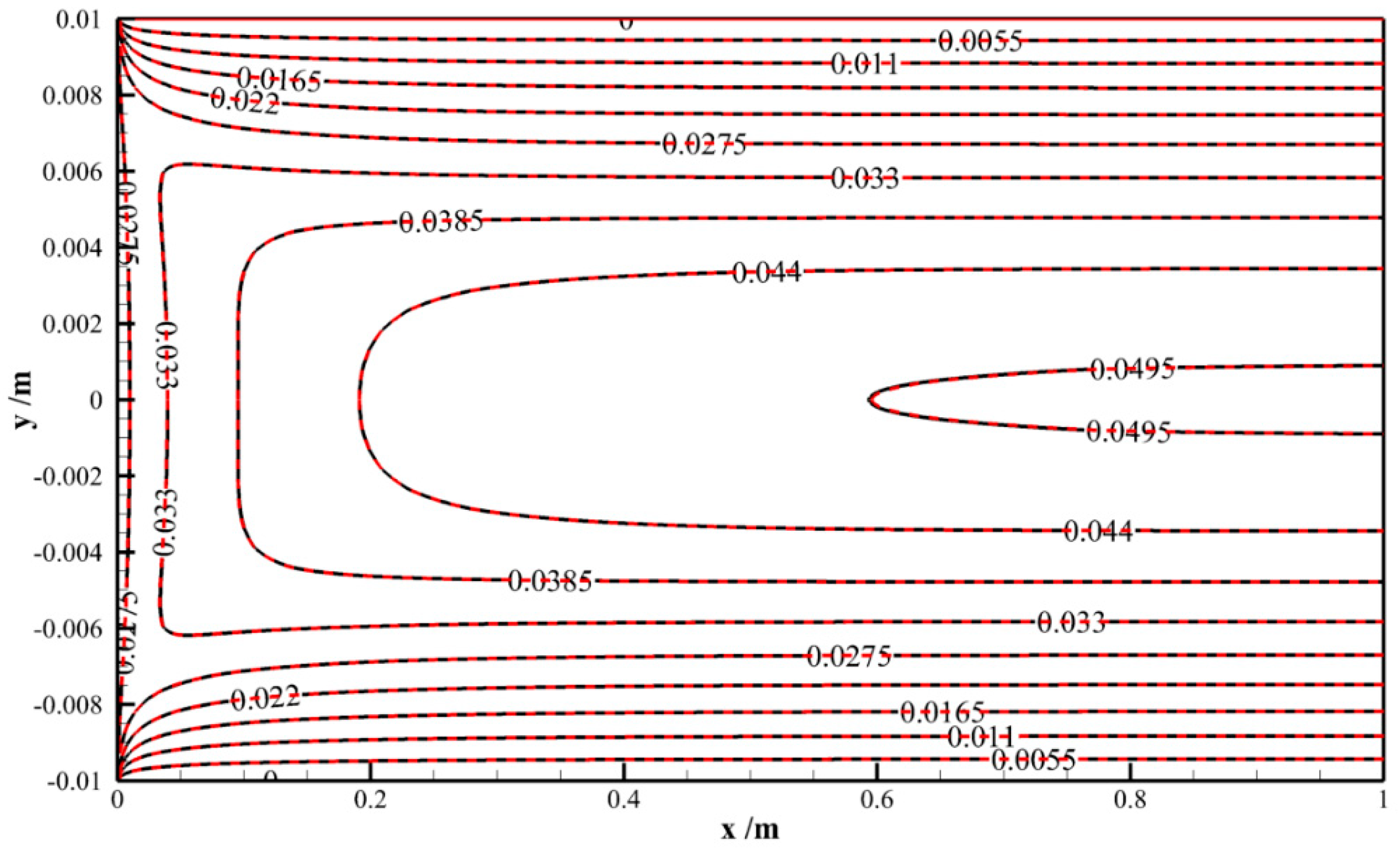 Energies 14 01507 g008