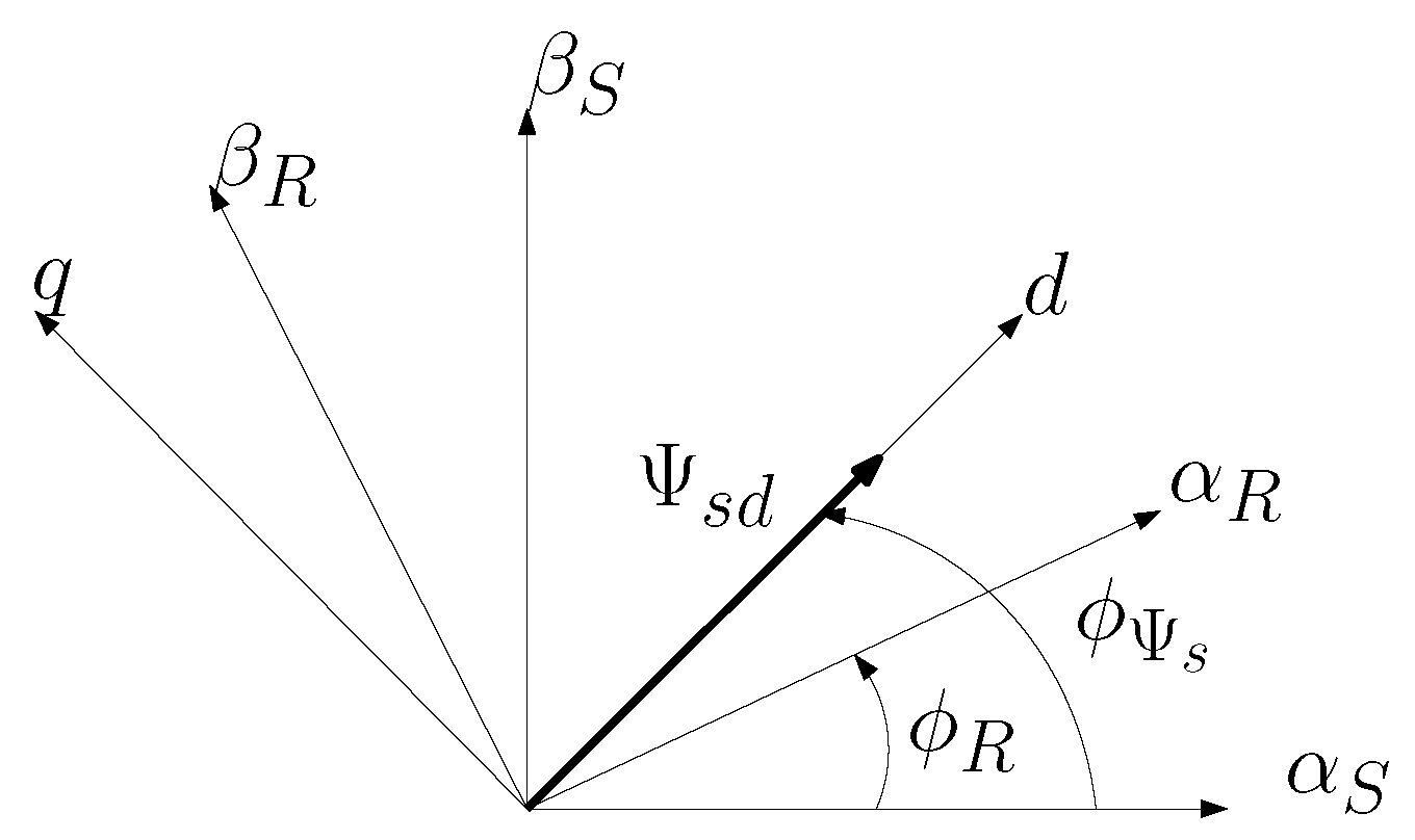 Energies 14 01511 g001