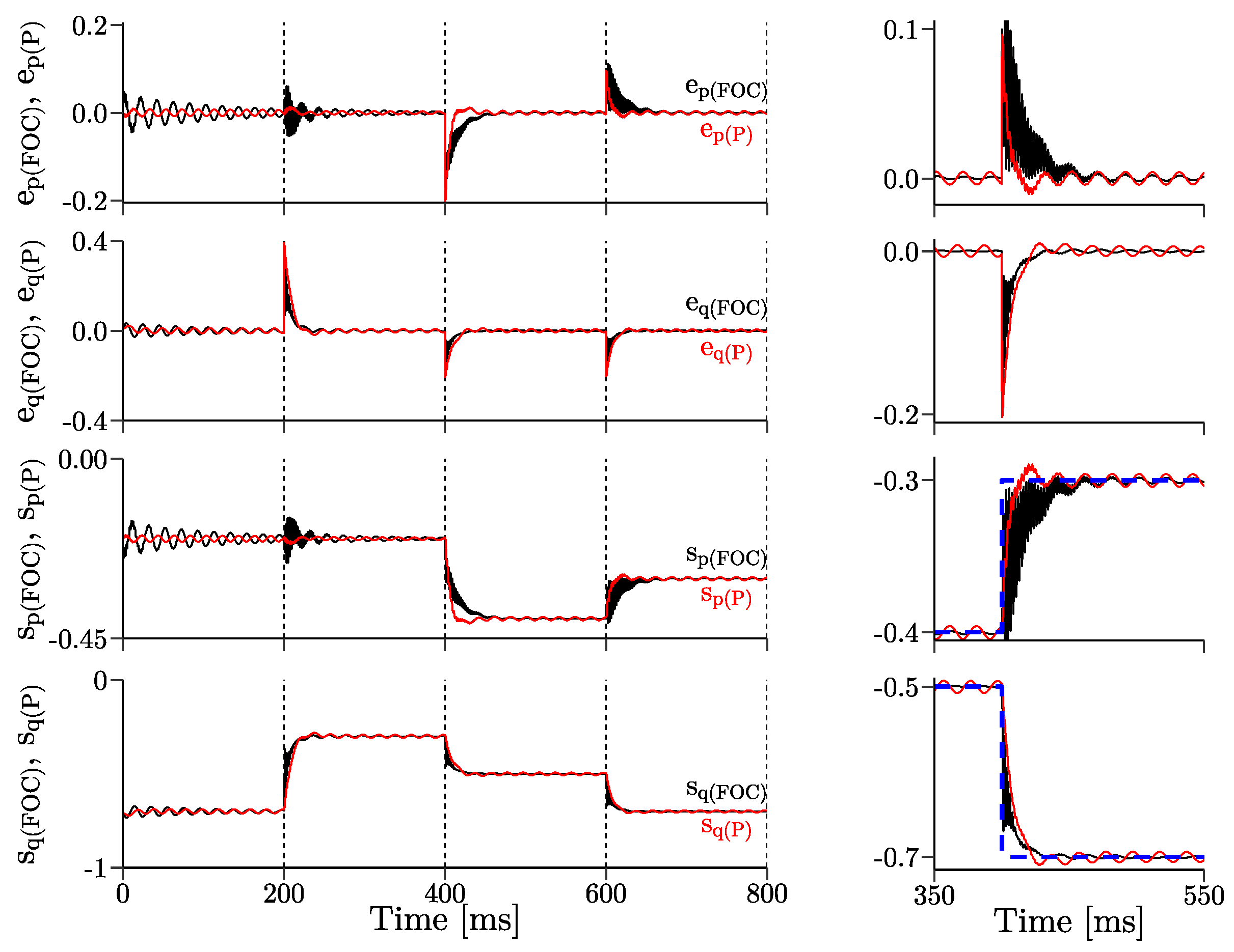 Energies 14 01511 g008