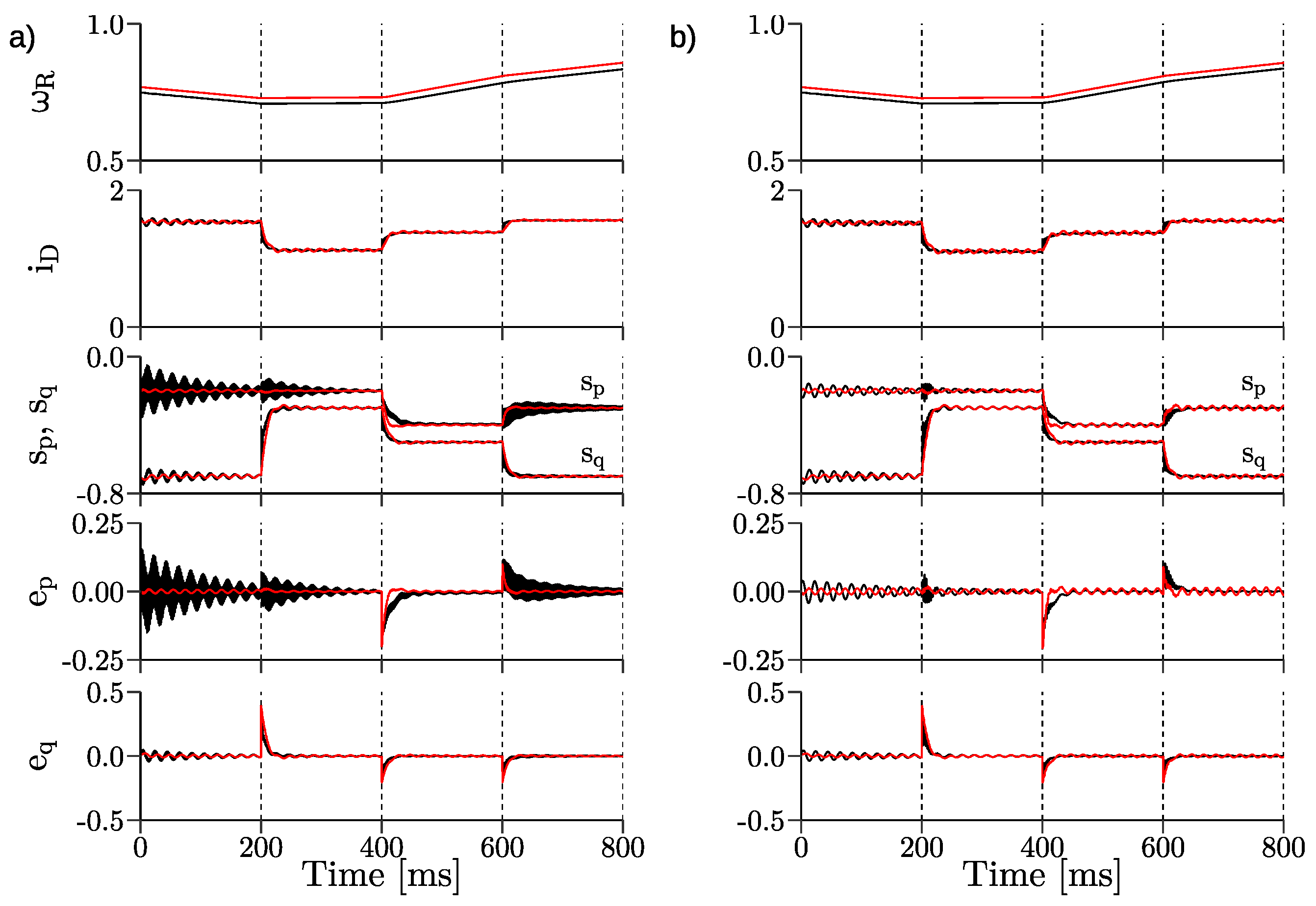Energies 14 01511 g012