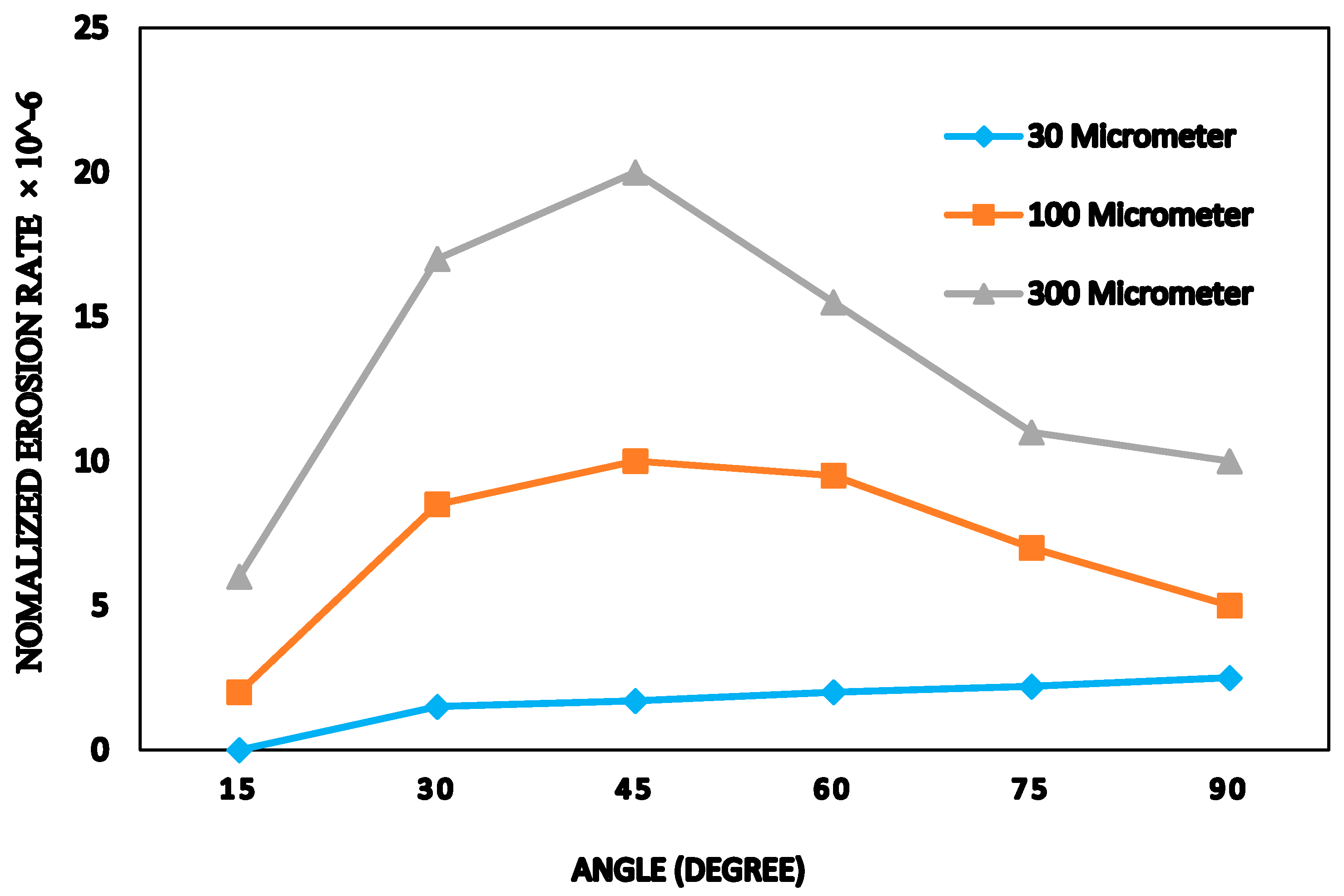 Energies 14 01516 g009