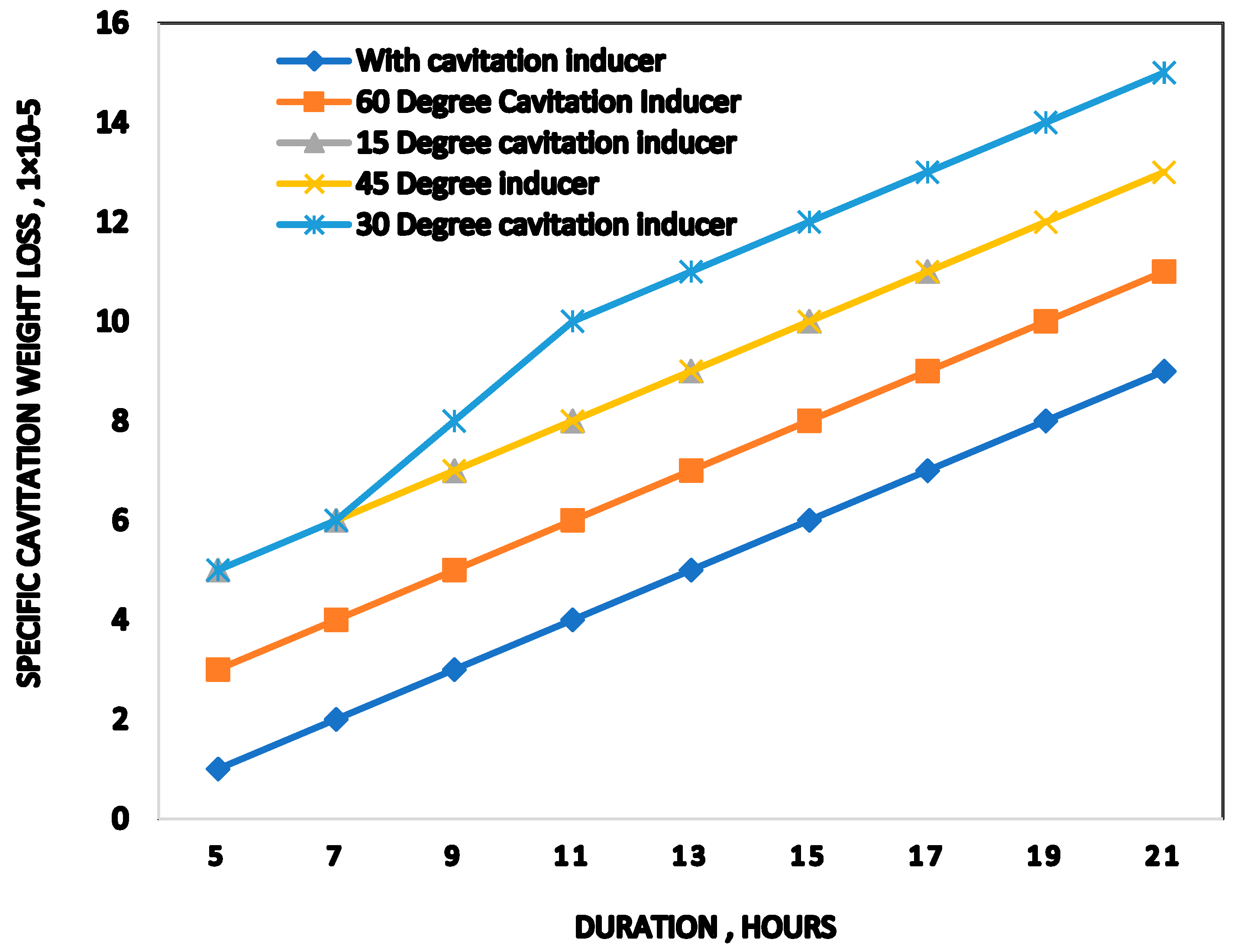 Energies 14 01516 g012