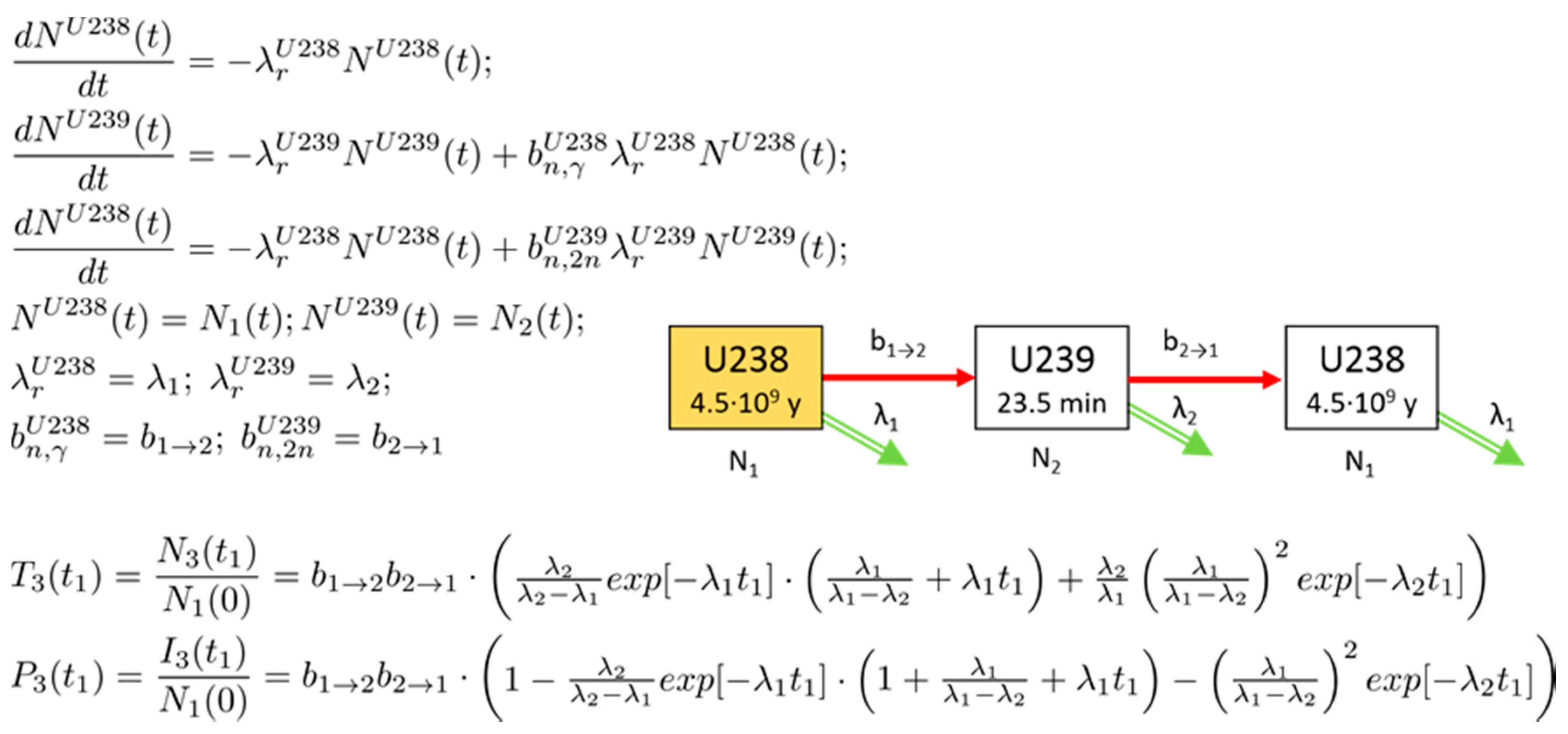 Energies | Free Full-Text | Linear Chain Method for Numerical Modelling of  Burnup Systems