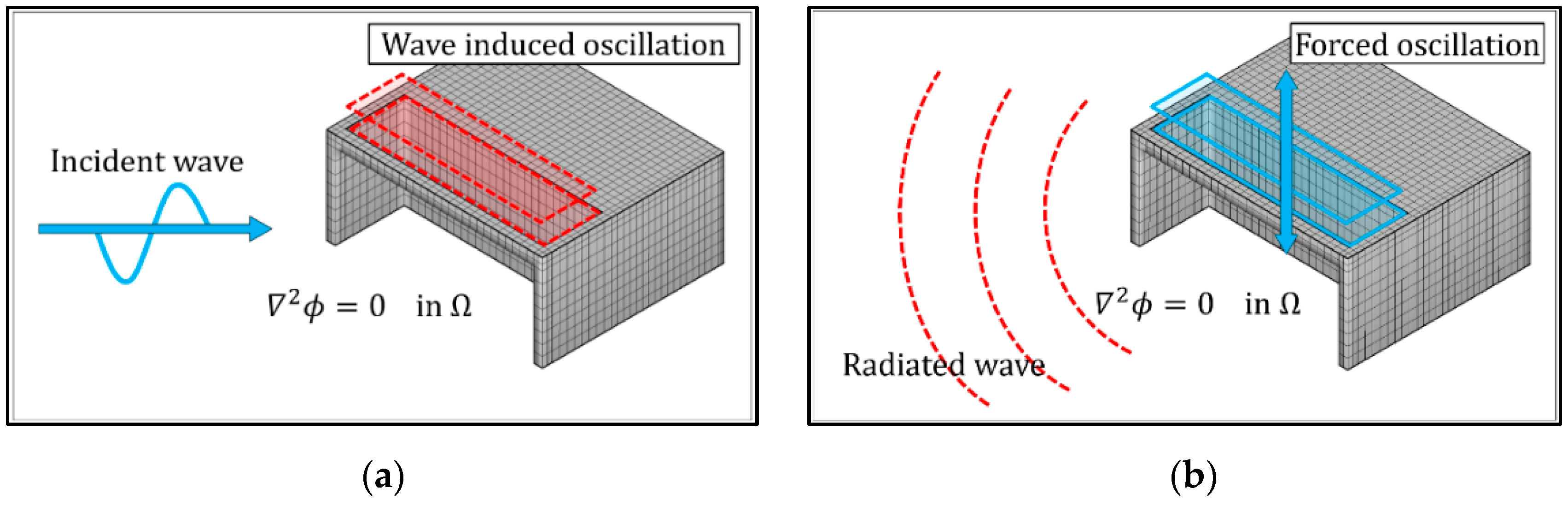 Energies 14 01522 g003