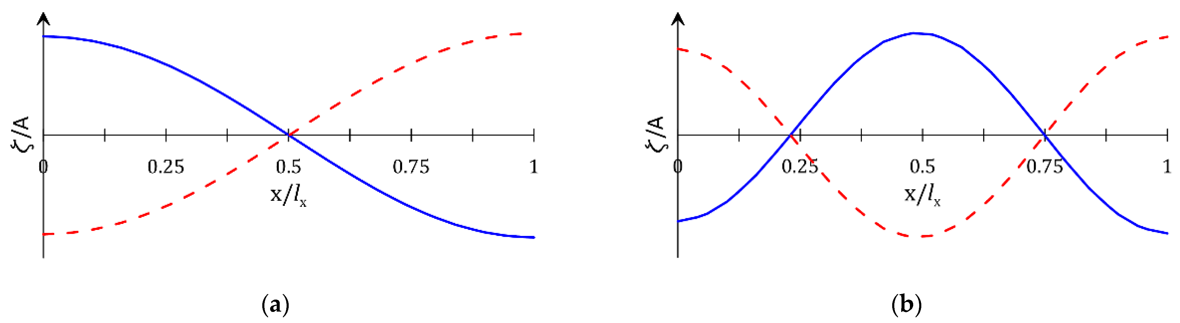 Energies 14 01522 g009