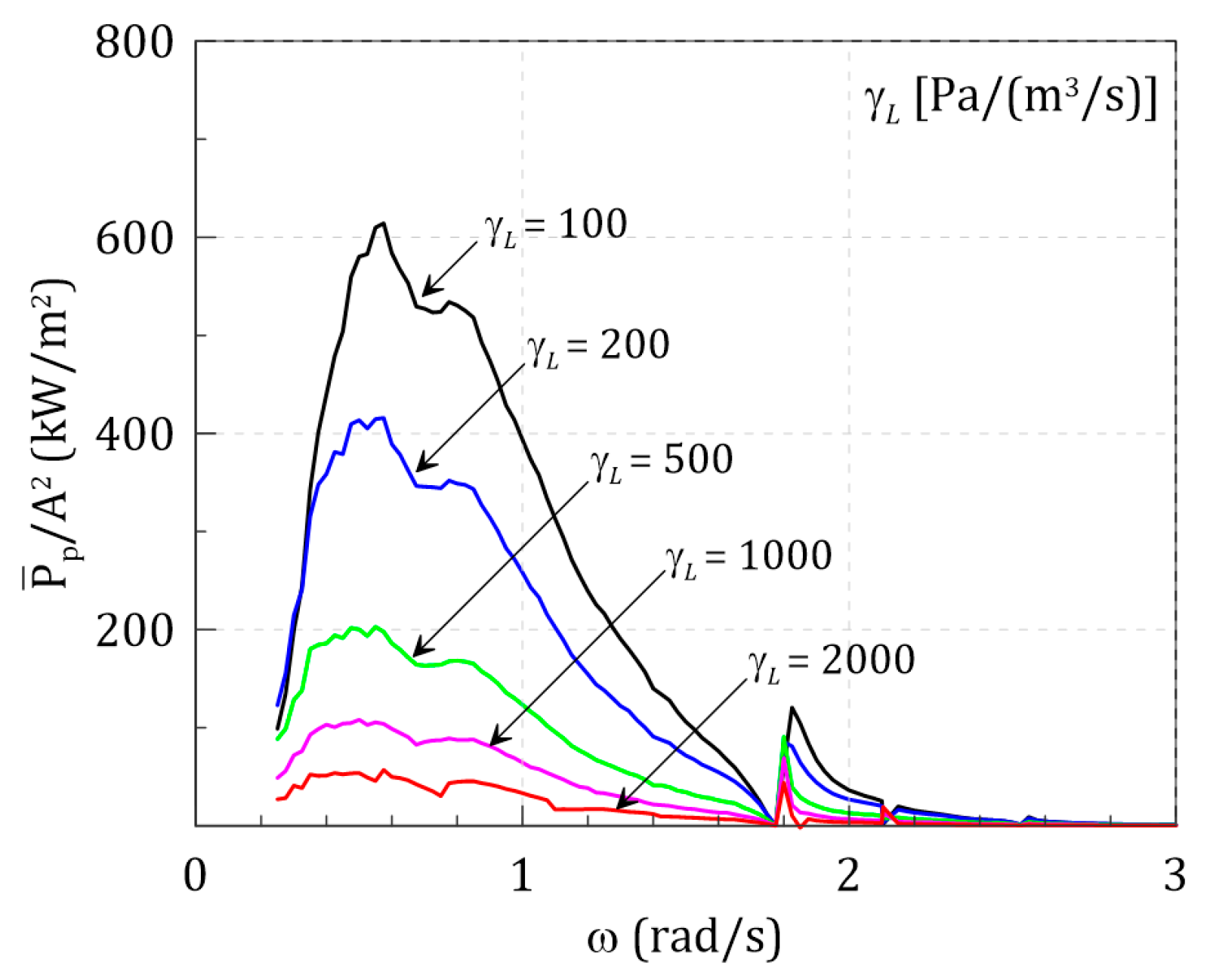 Energies 14 01522 g011