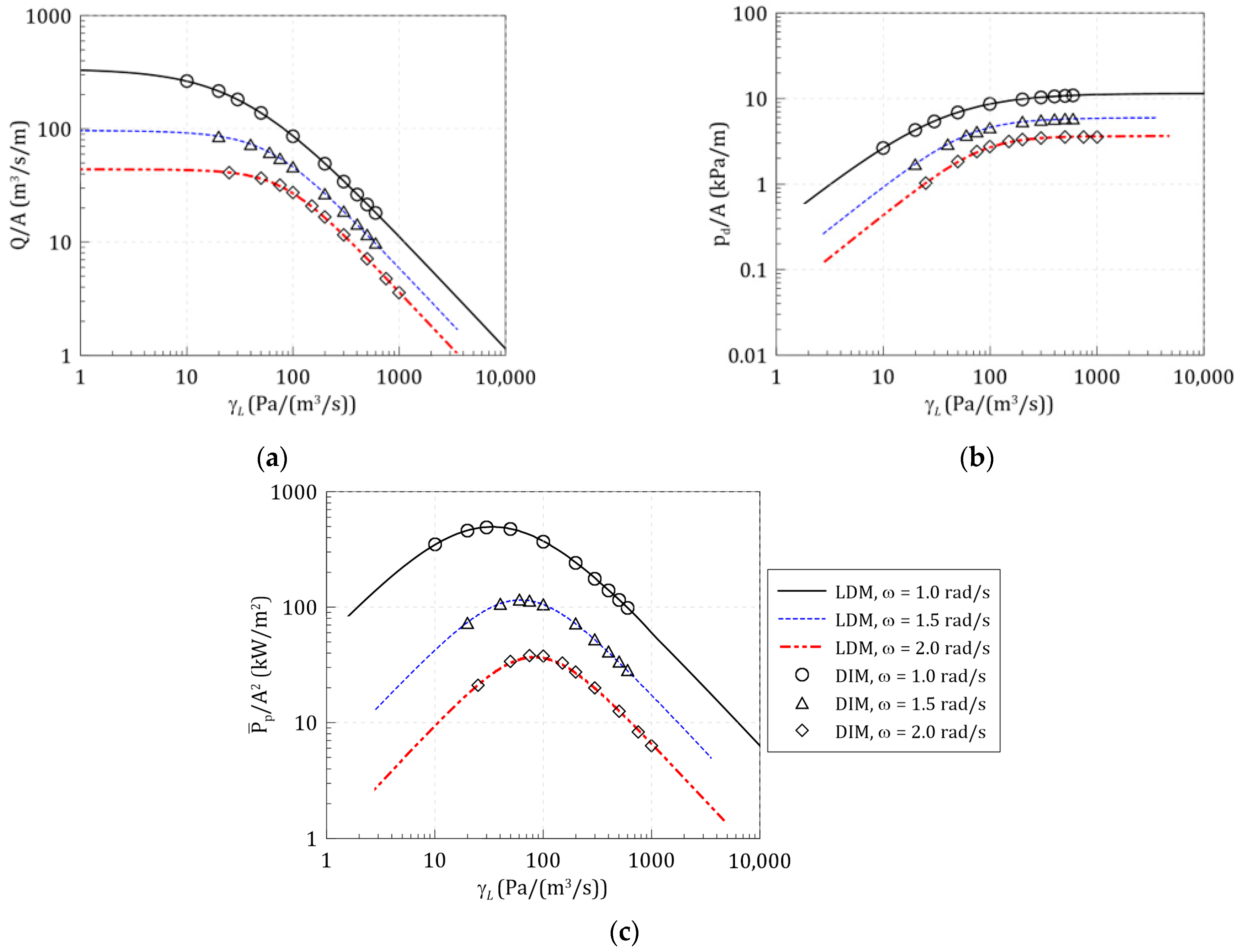 Energies 14 01522 g013