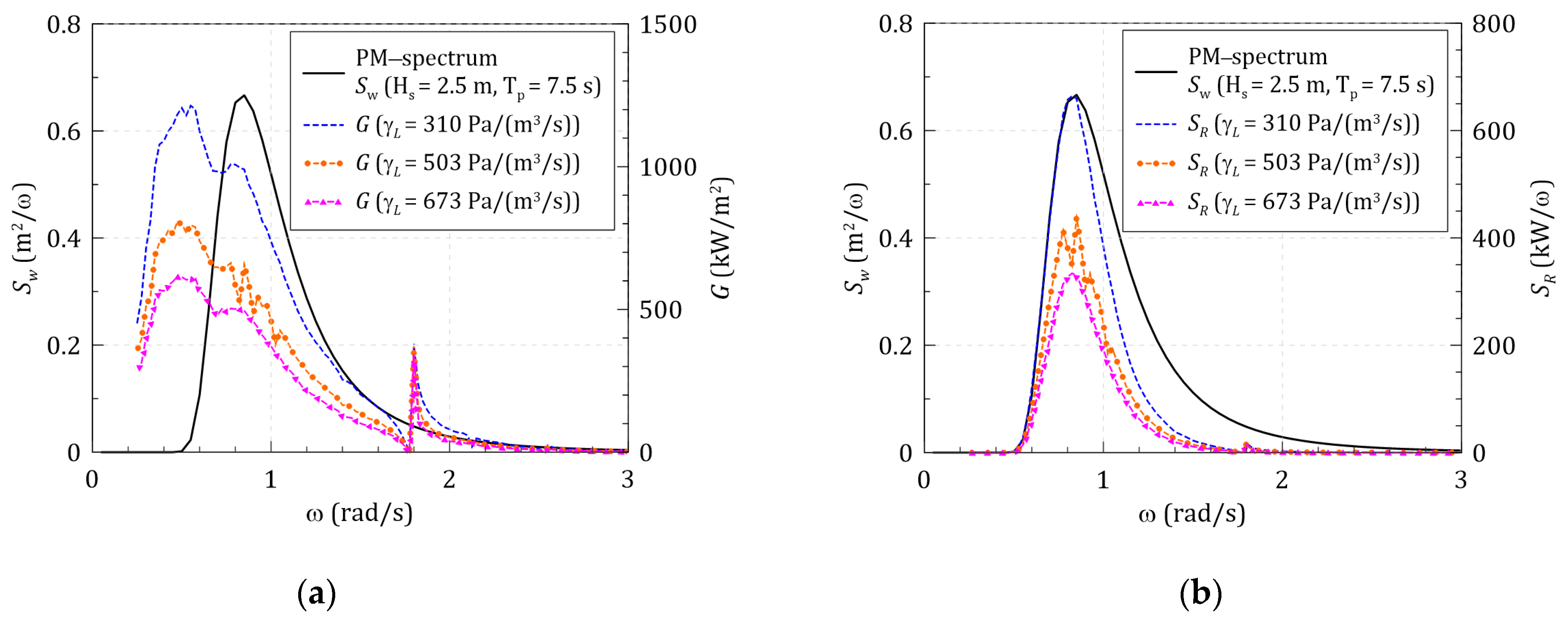 Energies 14 01522 g018