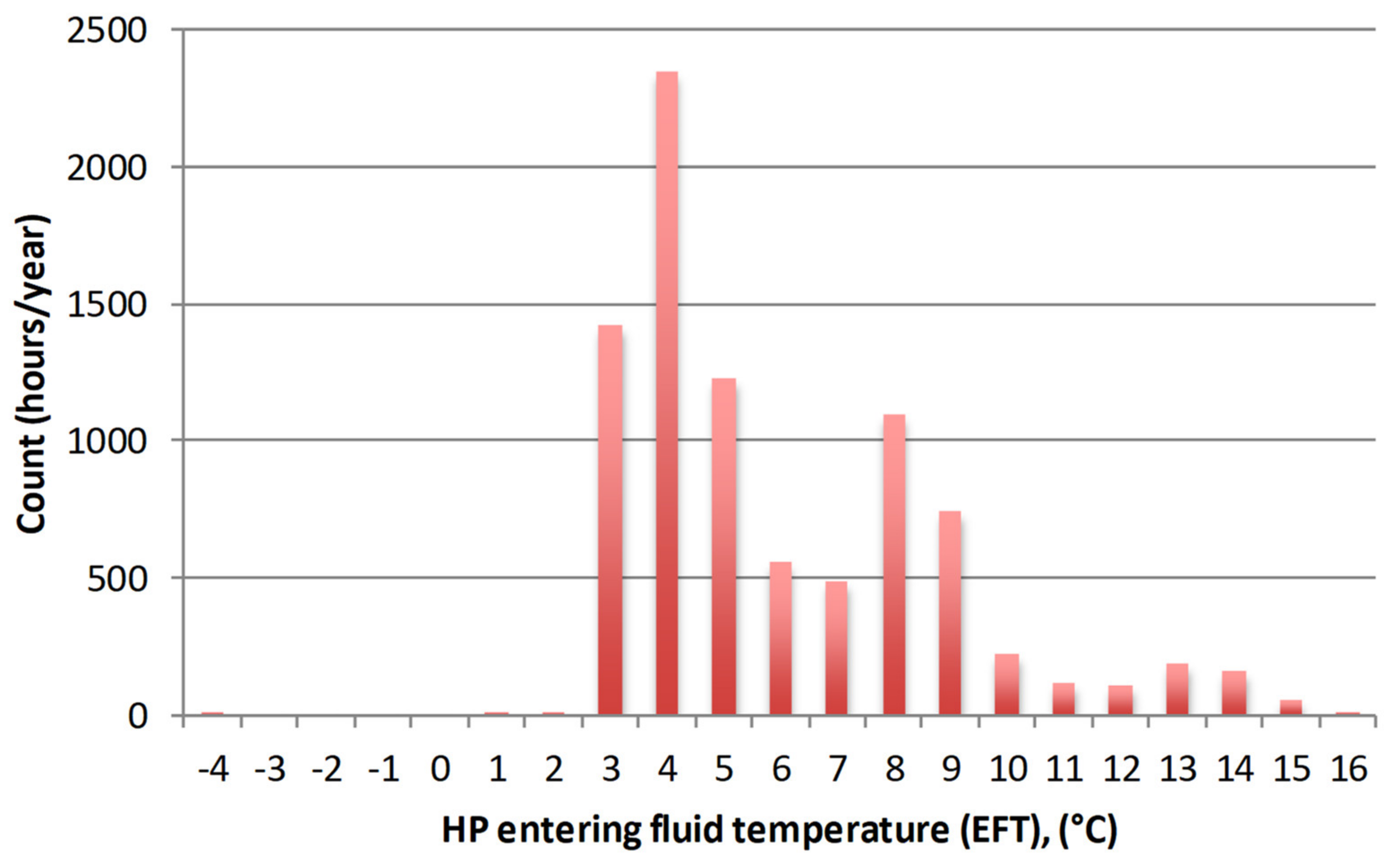Energies 14 01523 g011