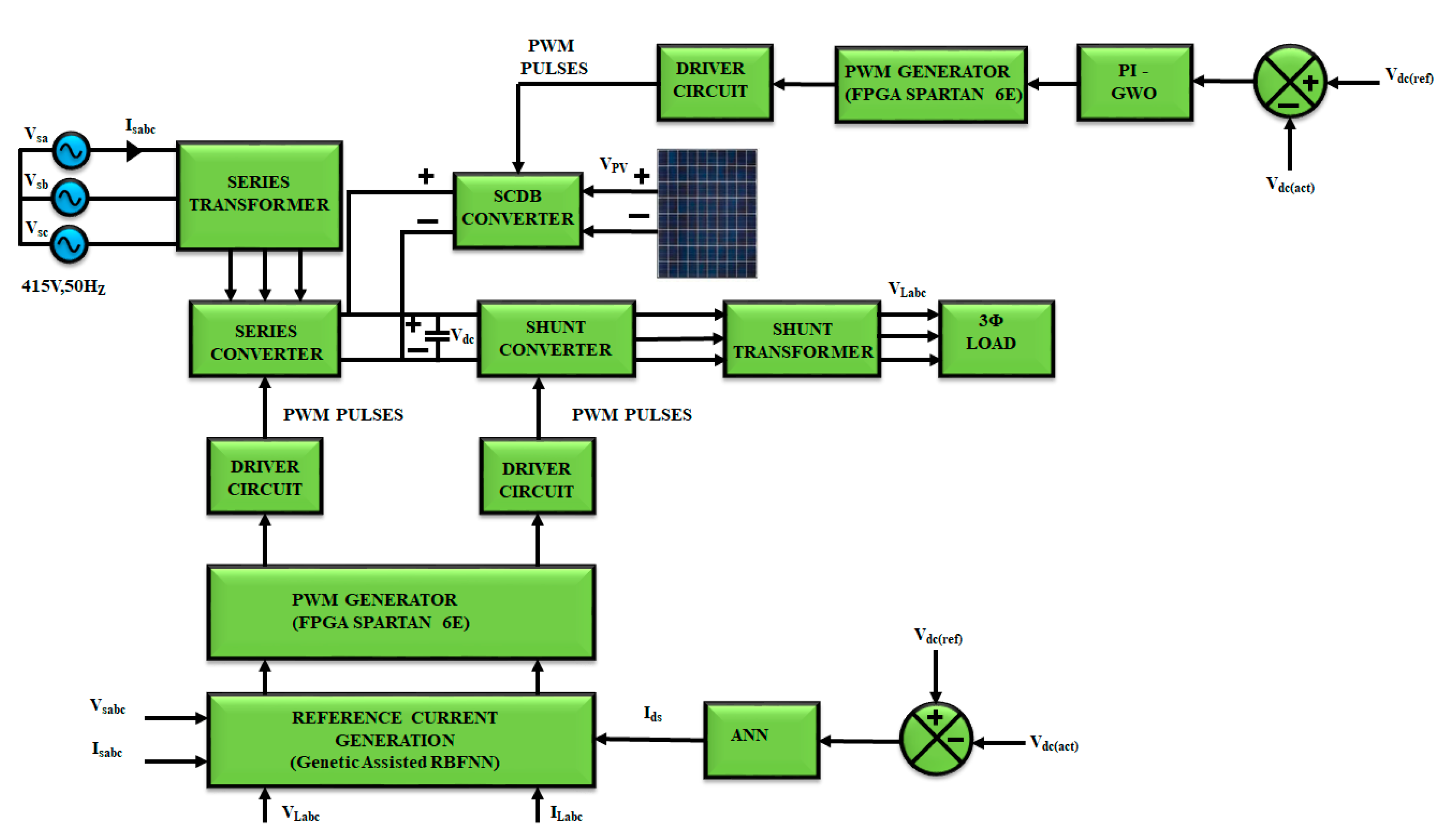 Energies 14 01527 g001