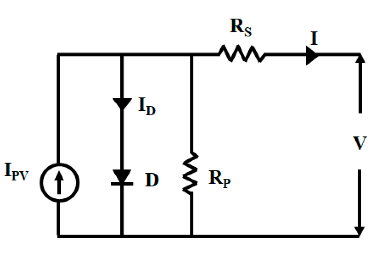 Energies 14 01527 g002