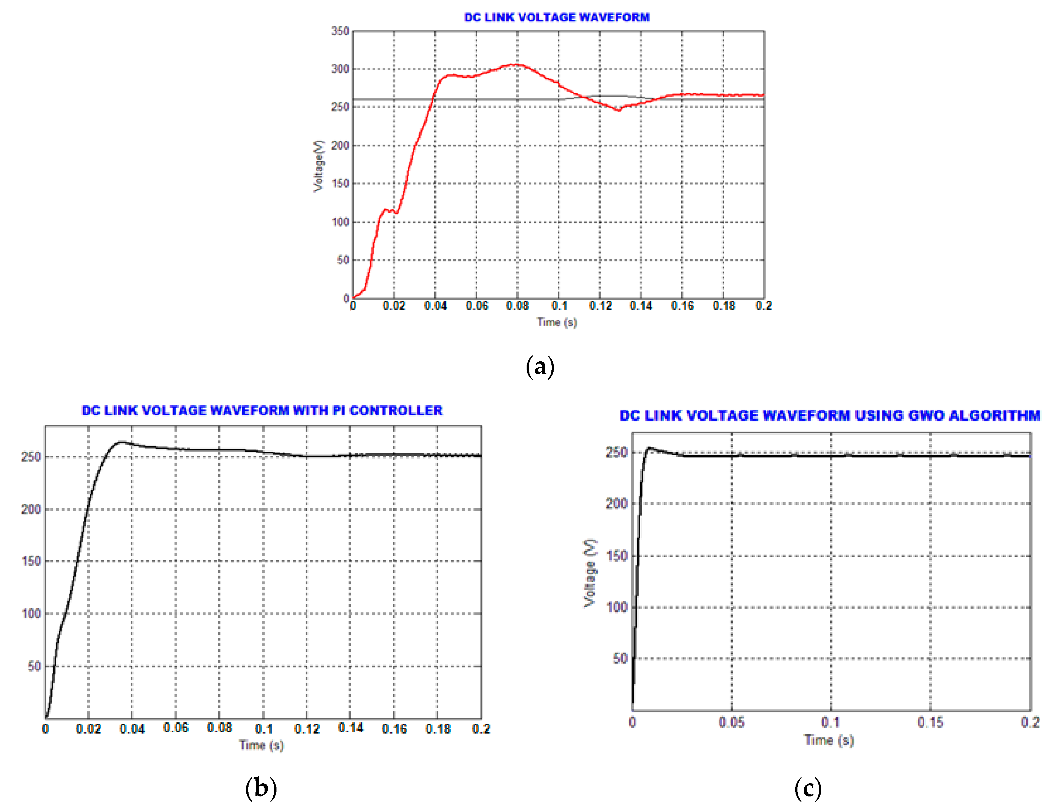Energies 14 01527 g010