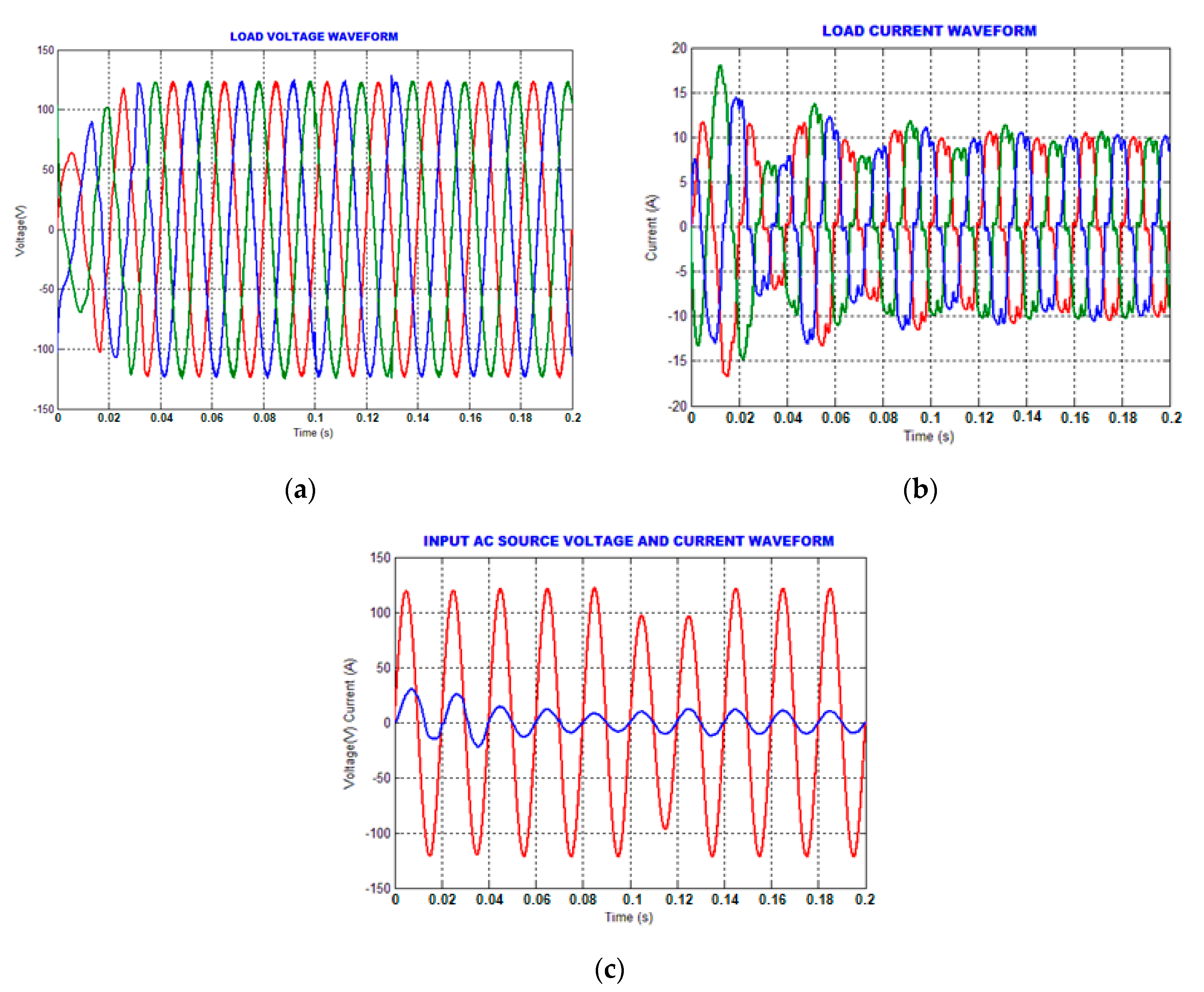 Energies 14 01527 g012