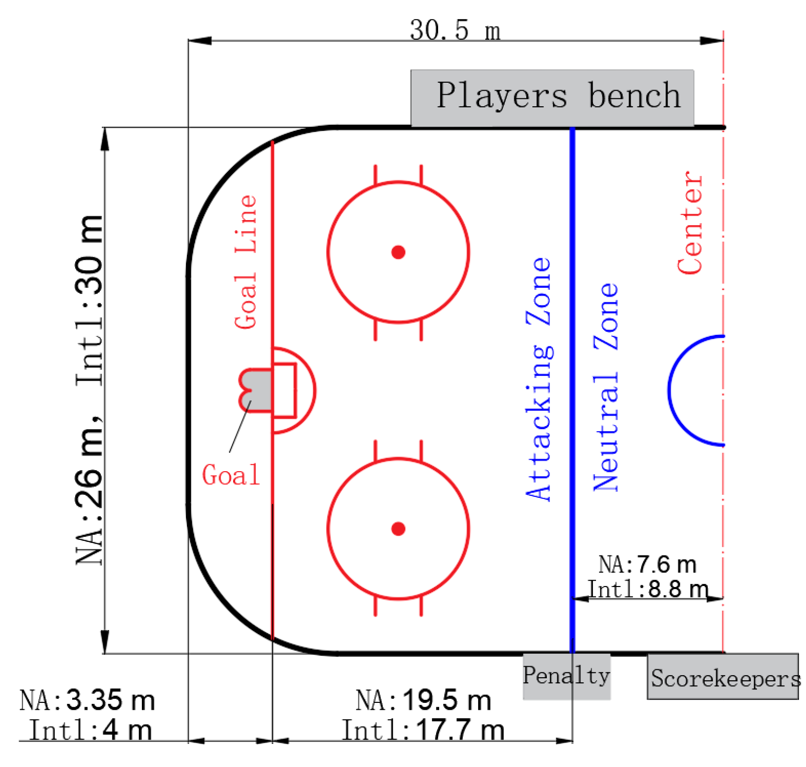 nhl hockey rink dimensions