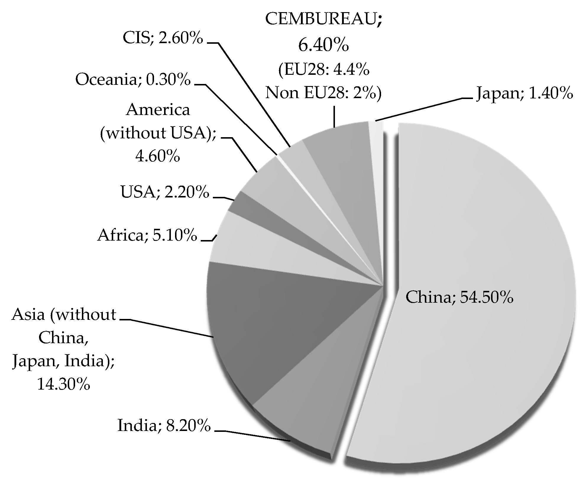 Thermal energy sources for clinker production in Brazil.