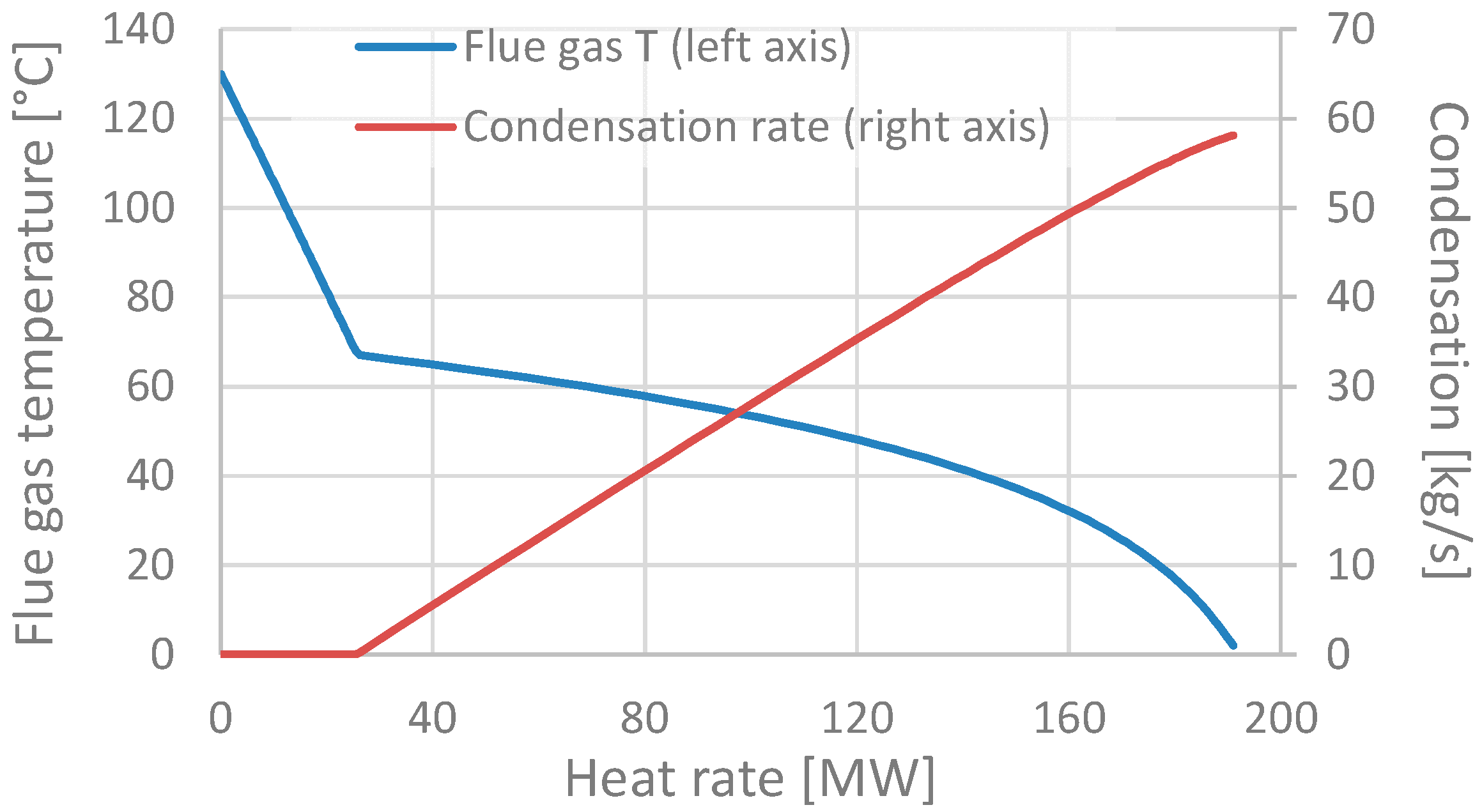 Energies Free Full Text Evaluation Of The Energy Efficiency Improvement Potential Through Back End Heat Recovery In The Kraft Recovery Boiler Html