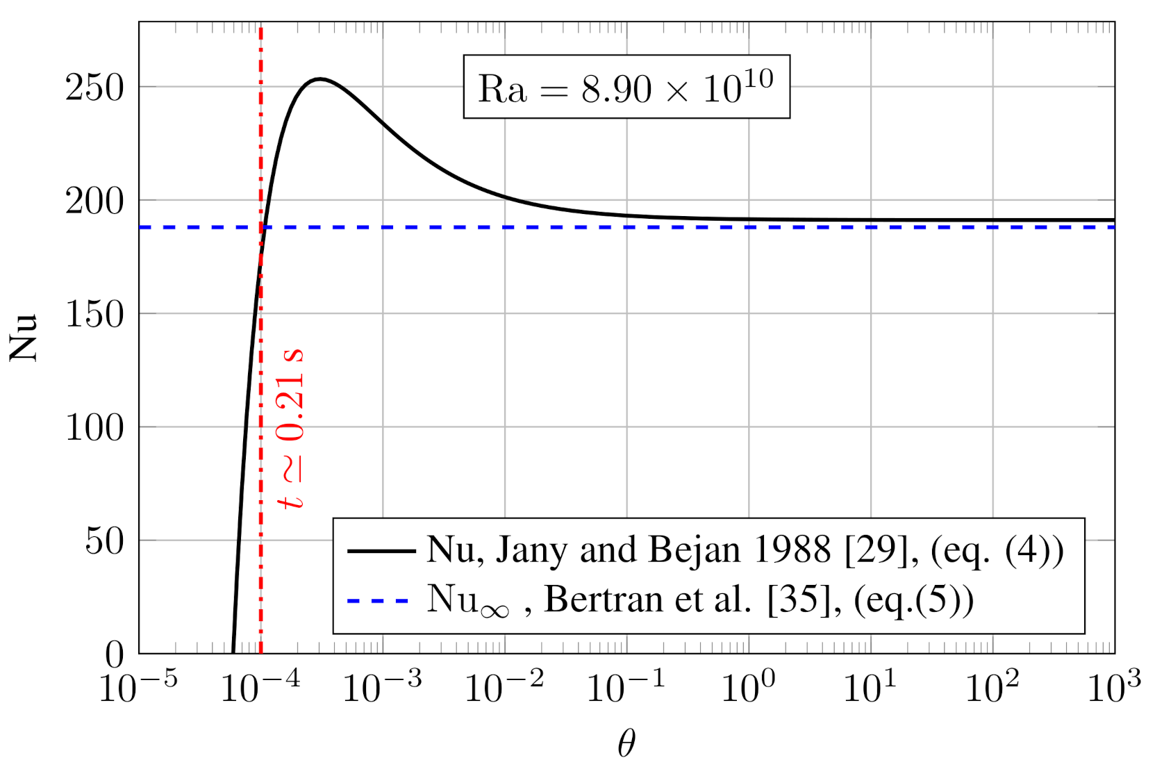 Energies 14 01554 g002