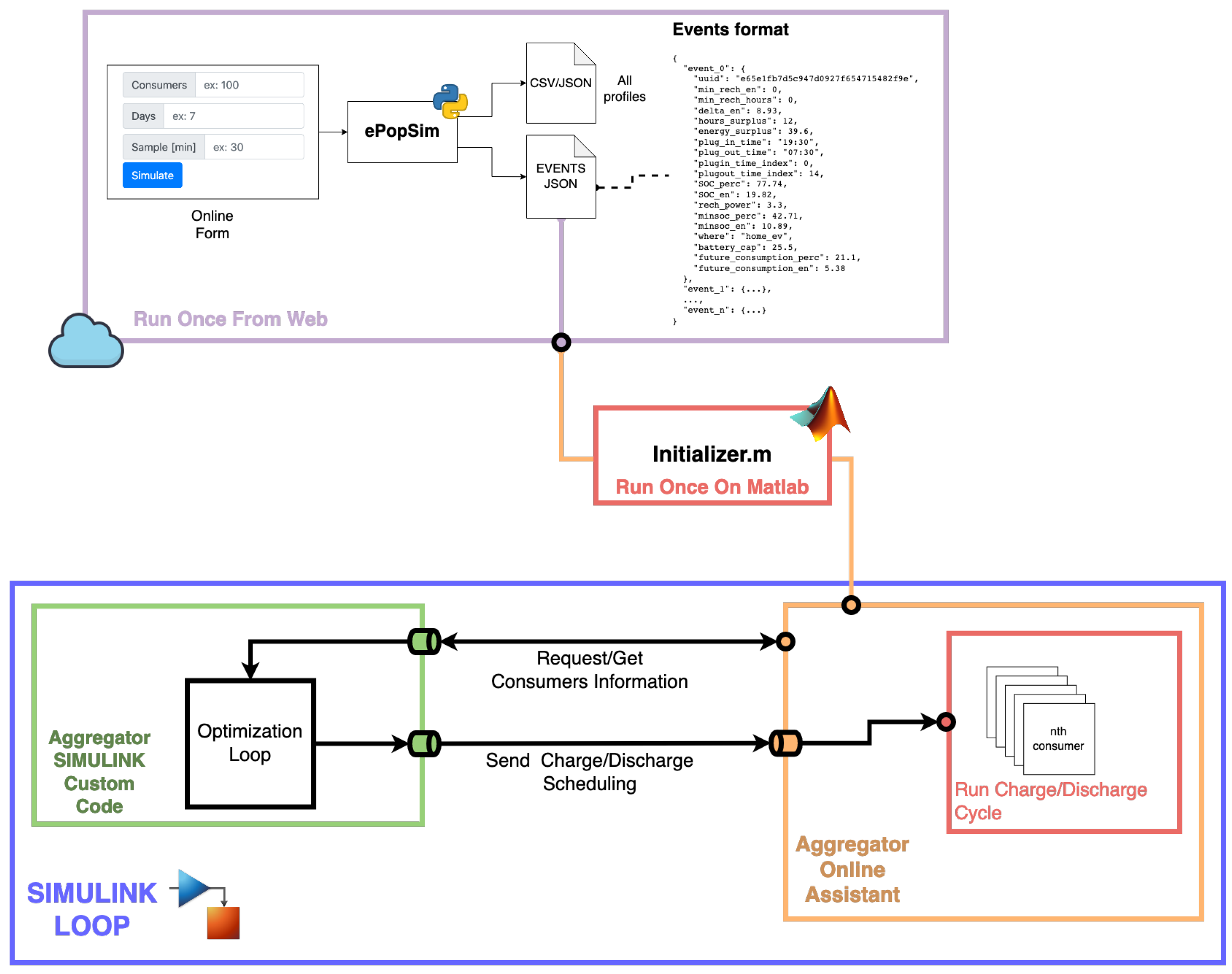 Energies 14 01558 g001