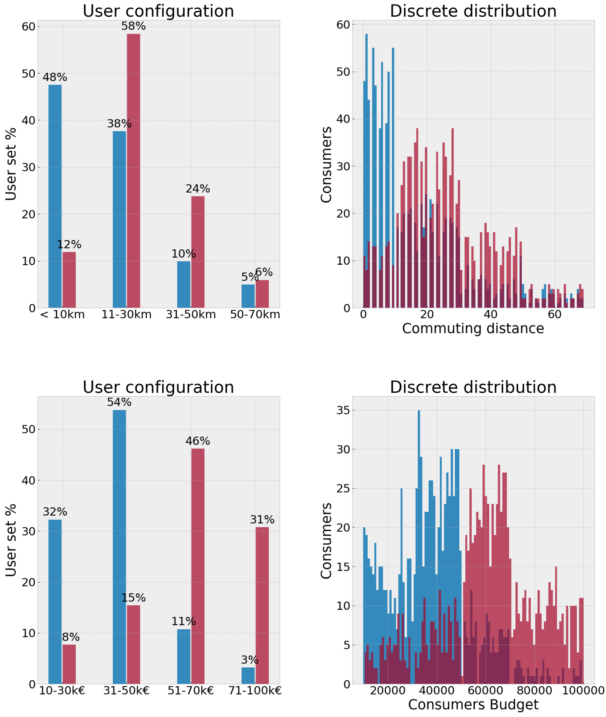 Energies 14 01558 g004