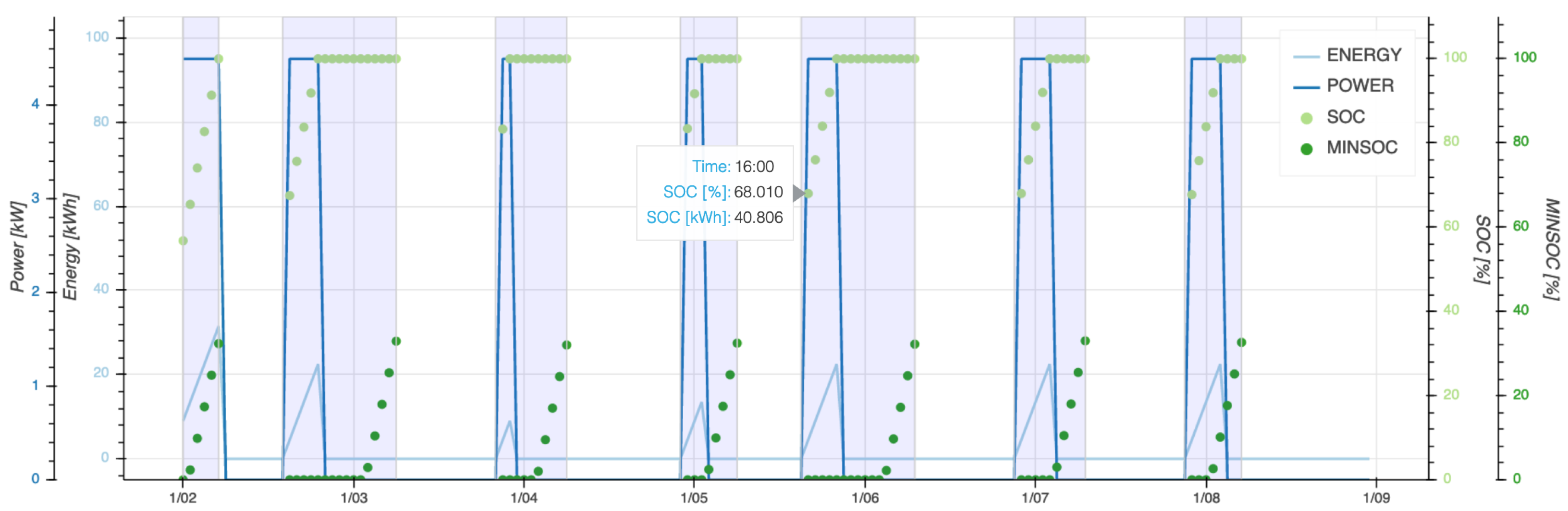 Energies 14 01558 g007