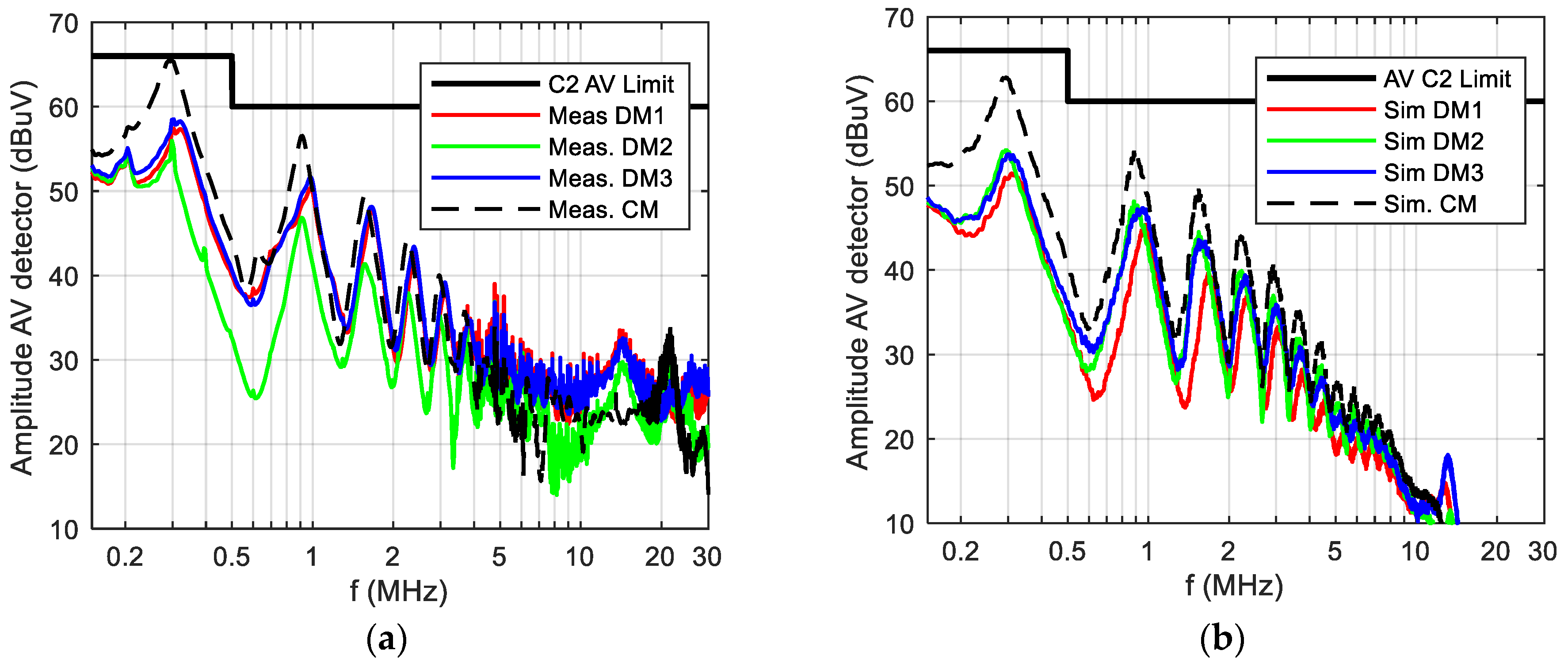 Energies 14 01568 g005