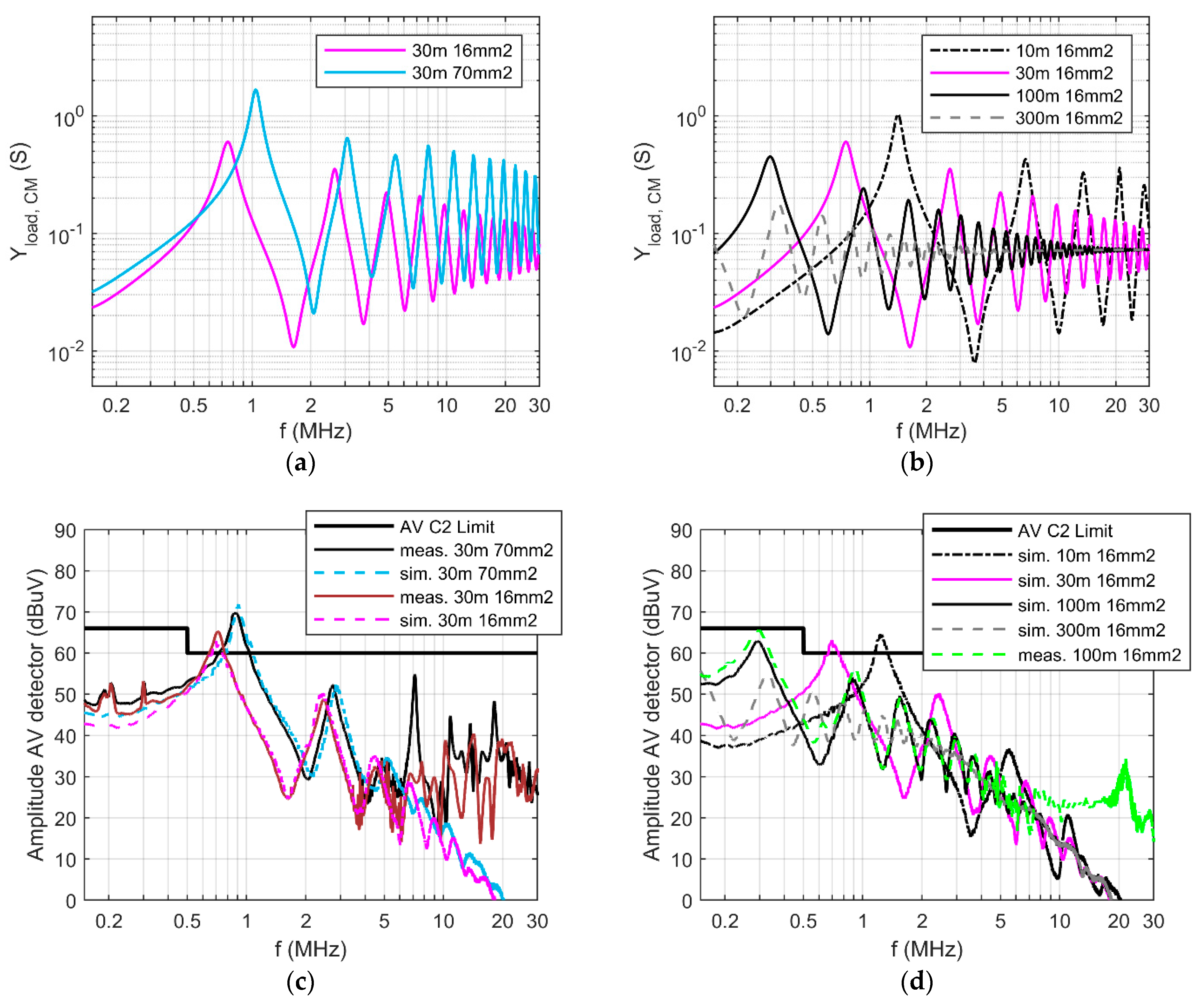 Energies 14 01568 g009