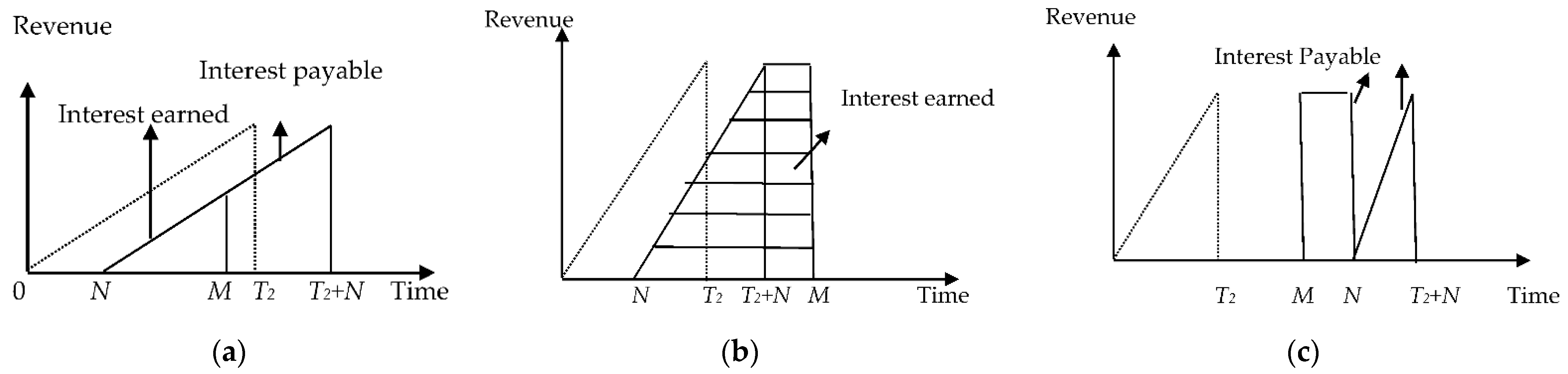 Energies 14 01569 g003