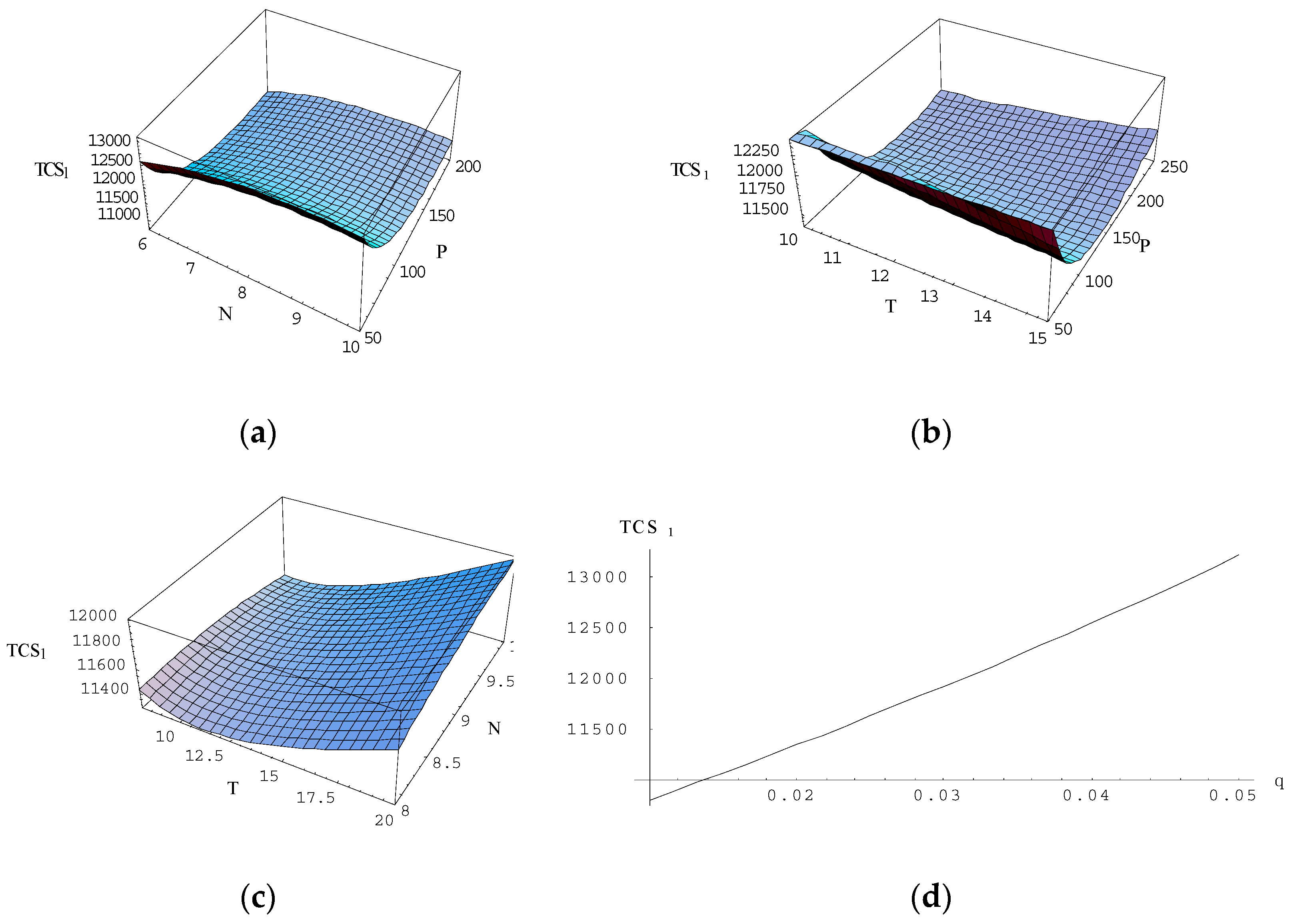Energies 14 01569 g004