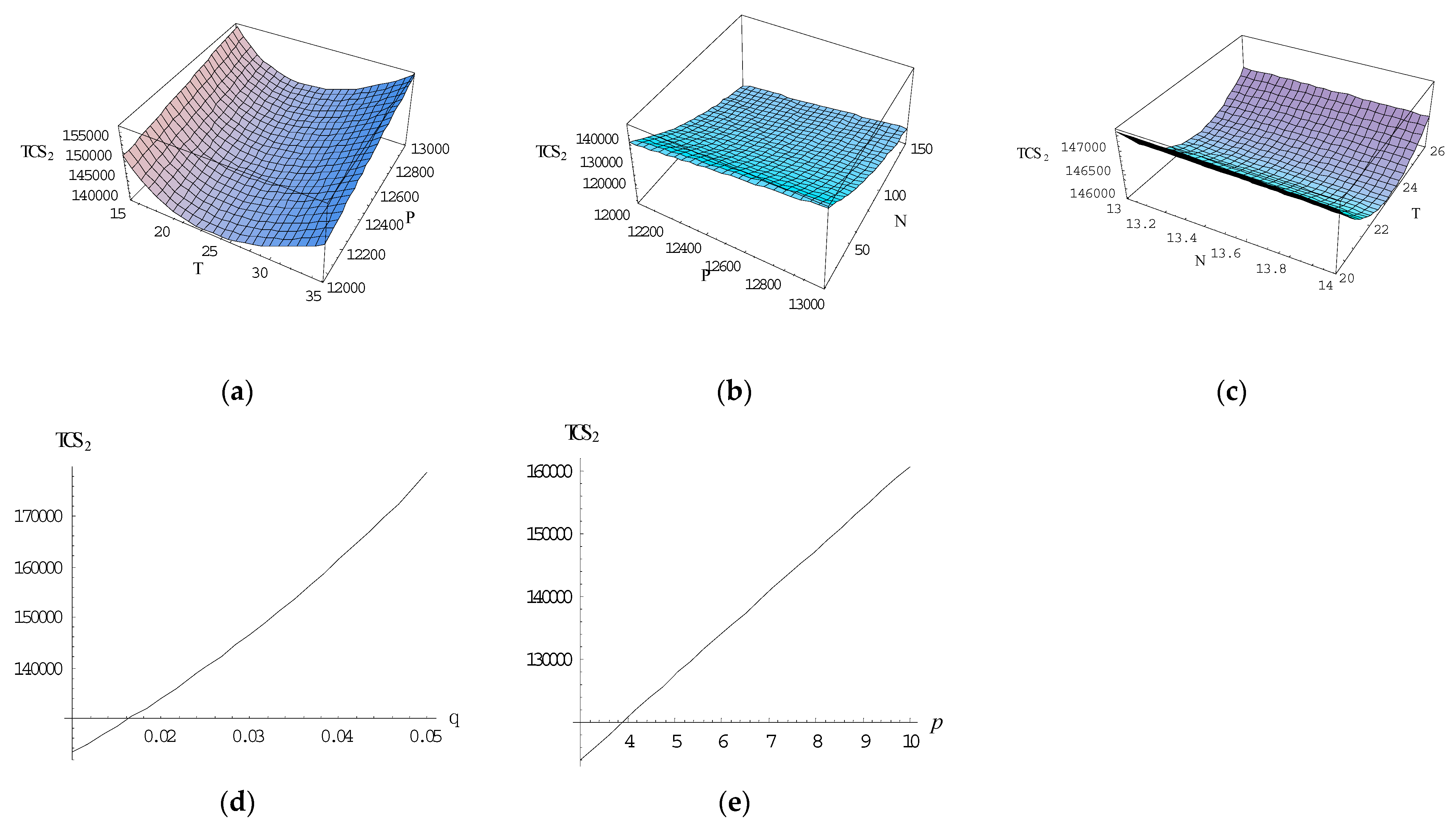 Energies 14 01569 g005