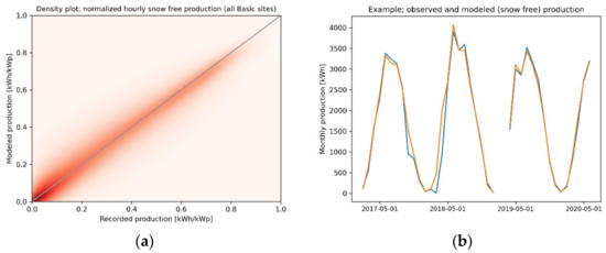 Understanding PV System Losses, Part 3: Soiling, Snow, System