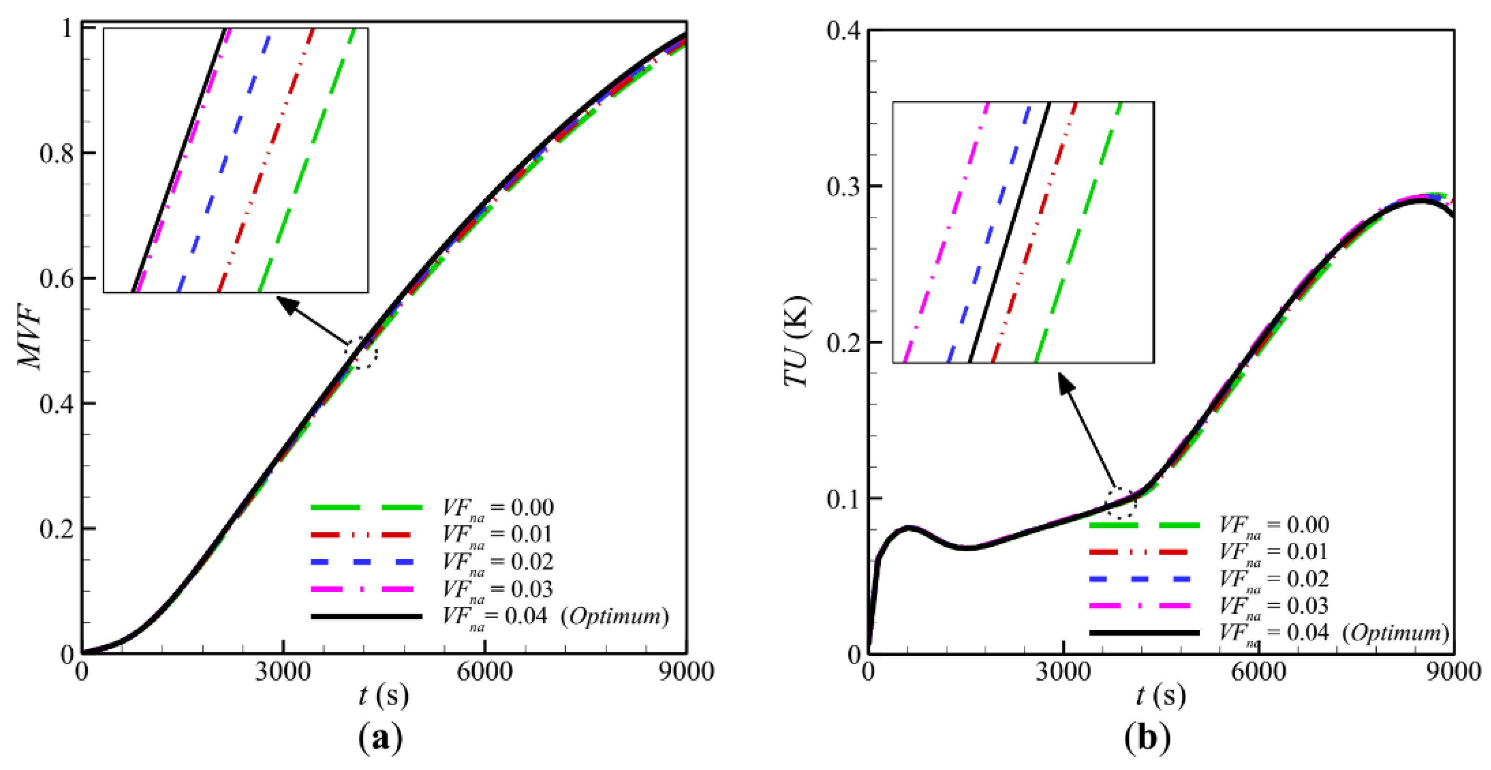 Energies Free Full Text Simulation Of A Fast Charging Porous Thermal Energy Storage System Saturated With A Nano Enhanced Phase Change Material Html