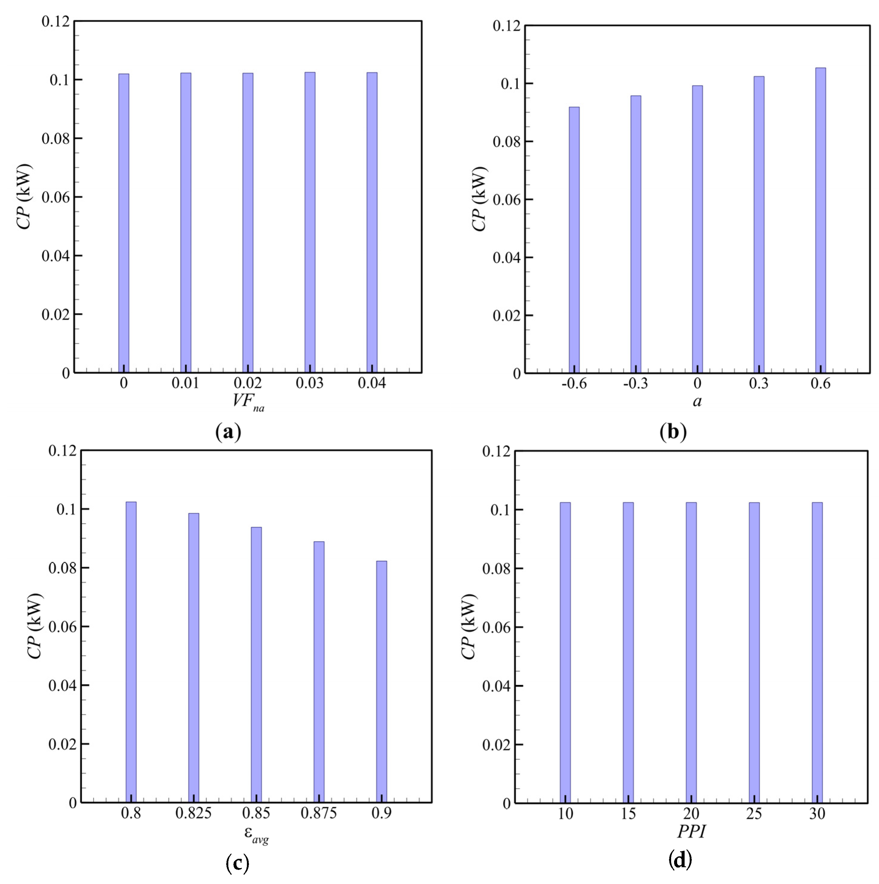 Energies Free Full Text Simulation Of A Fast Charging Porous Thermal Energy Storage System Saturated With A Nano Enhanced Phase Change Material Html