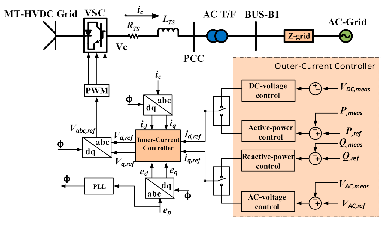 Energies 14 01578 g002 Energies 14 01578 g002