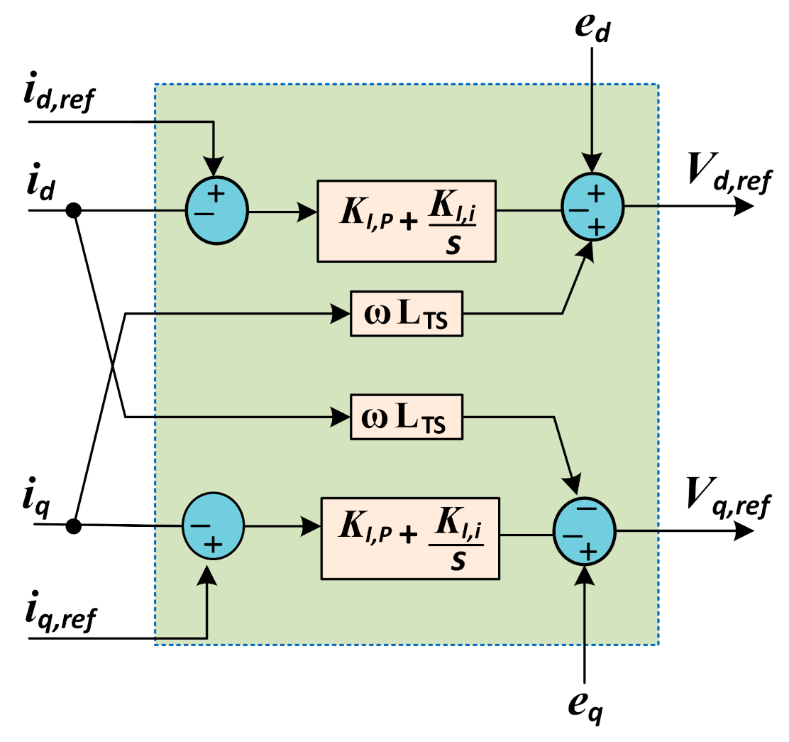 Energies 14 01578 g003 Energies 14 01578 g003