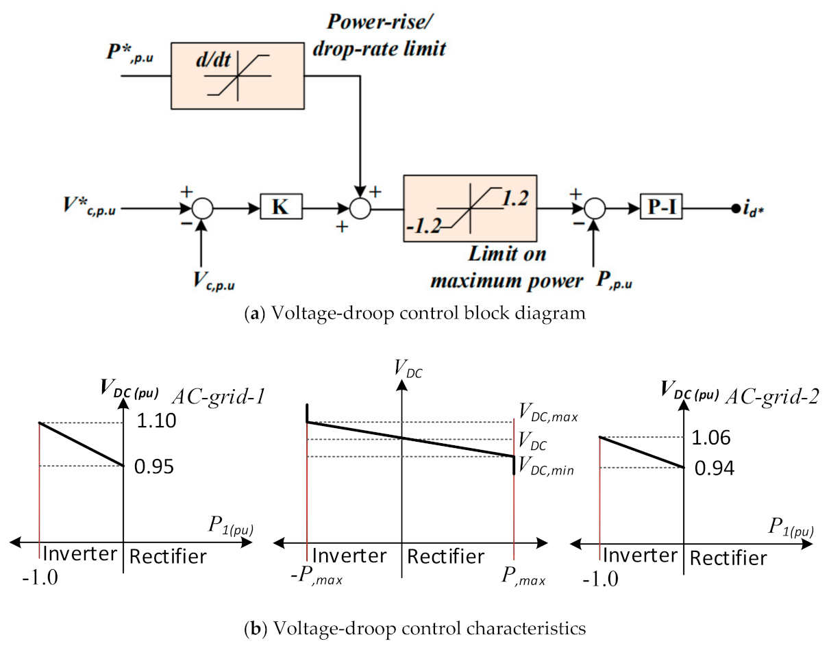Energies 14 01578 g004 Energies 14 01578 g004