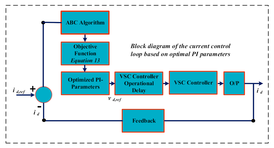 Energies 14 01578 g006 Energies 14 01578 g006