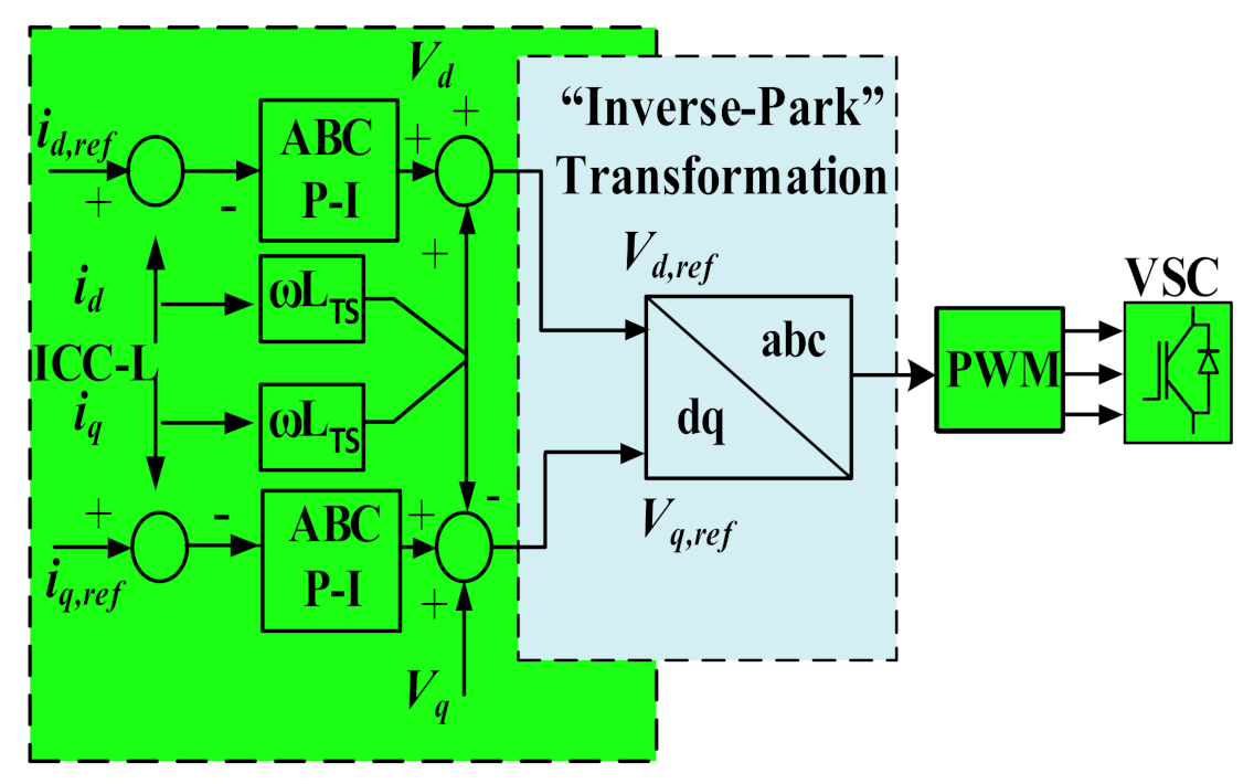 Energies 14 01578 g007 Energies 14 01578 g007