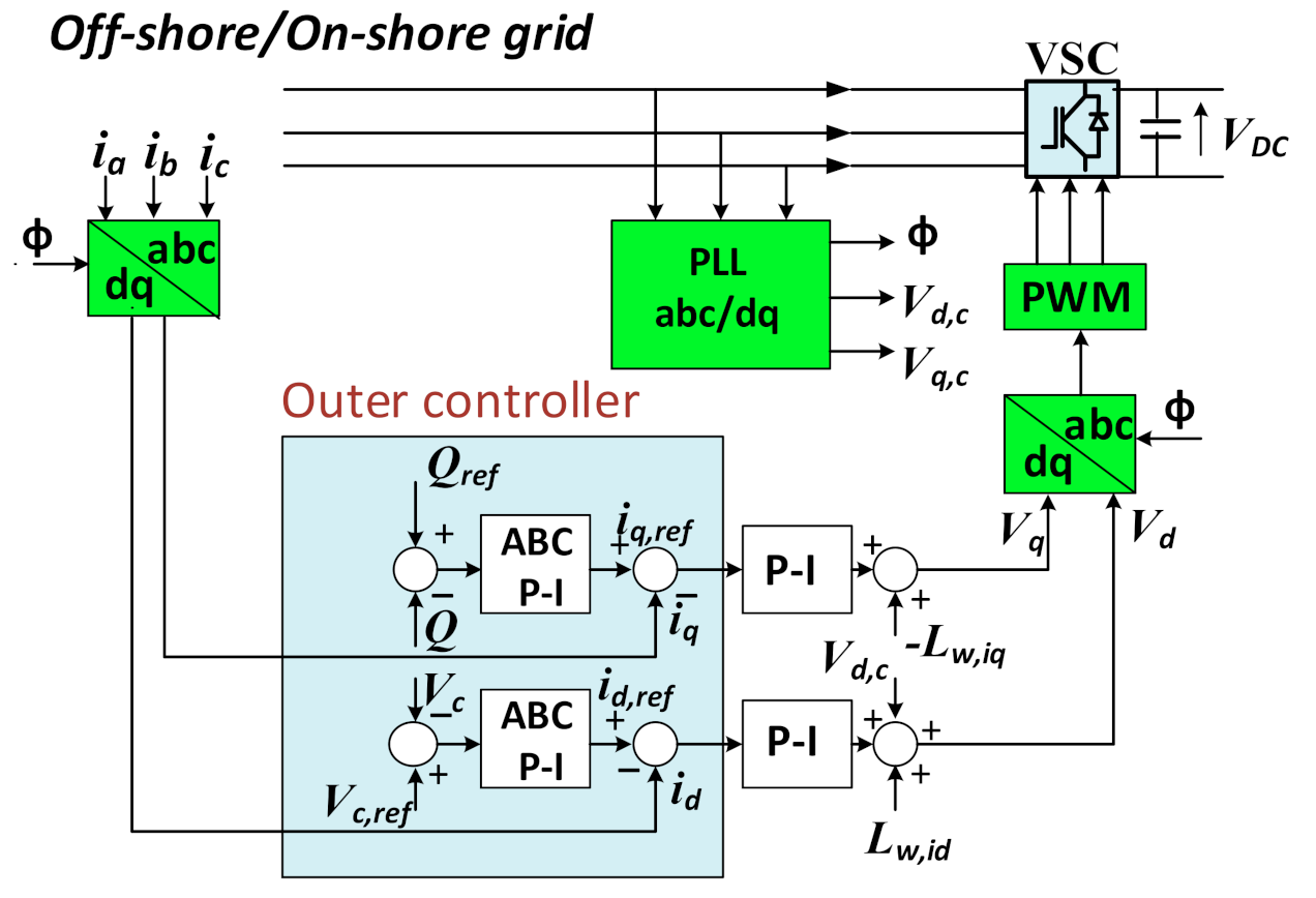 Energies 14 01578 g008 Energies 14 01578 g008