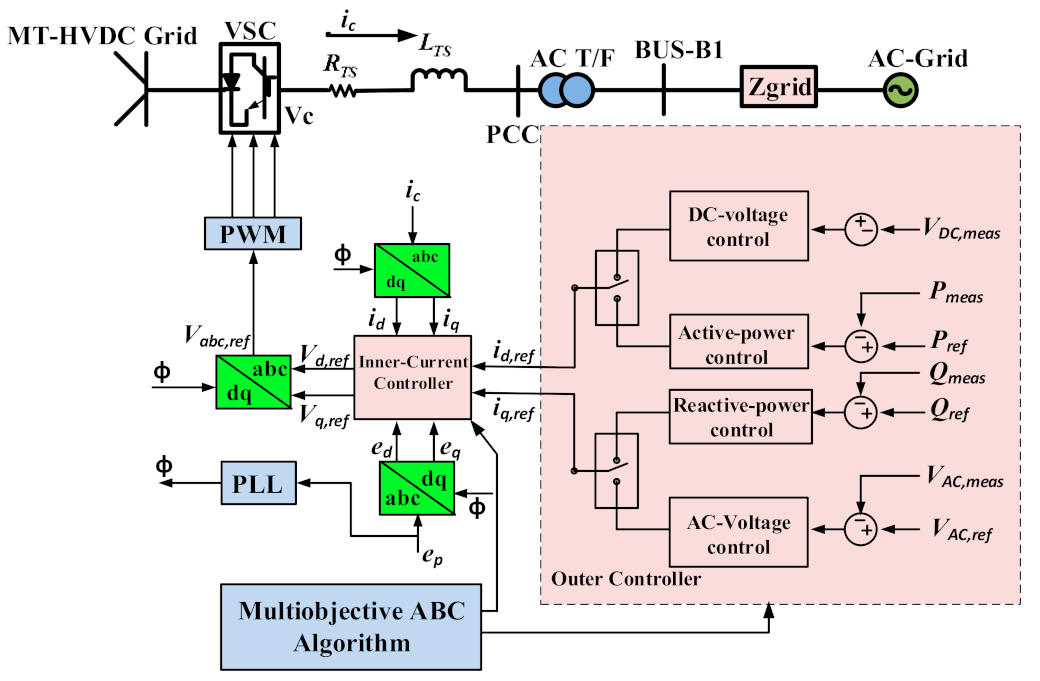 Energies 14 01578 g009 Energies 14 01578 g009