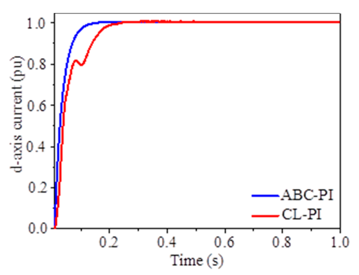 Energies 14 01578 g011 Energies 14 01578 g011