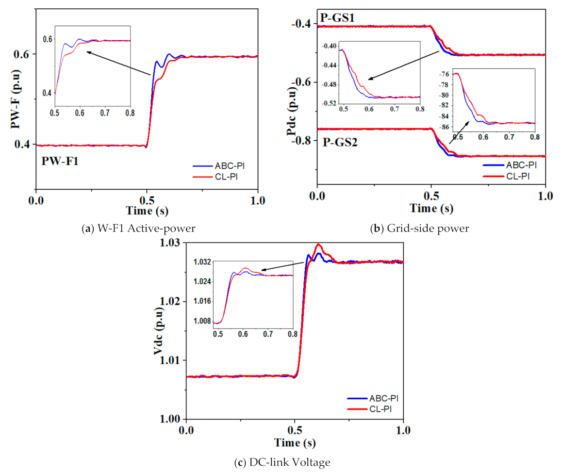 Energies 14 01578 g013 Energies 14 01578 g013
