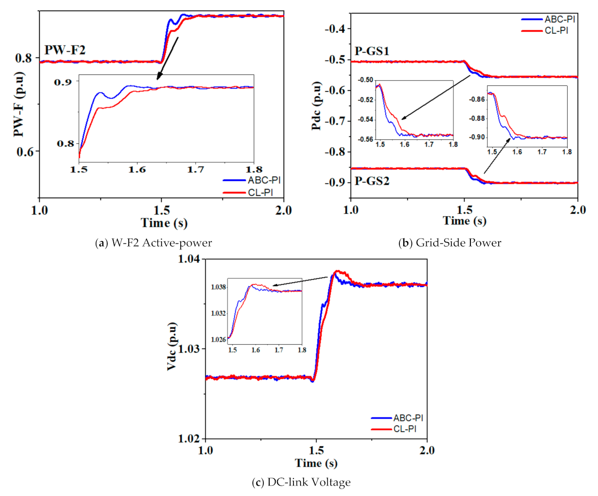Energies 14 01578 g014 Energies 14 01578 g014