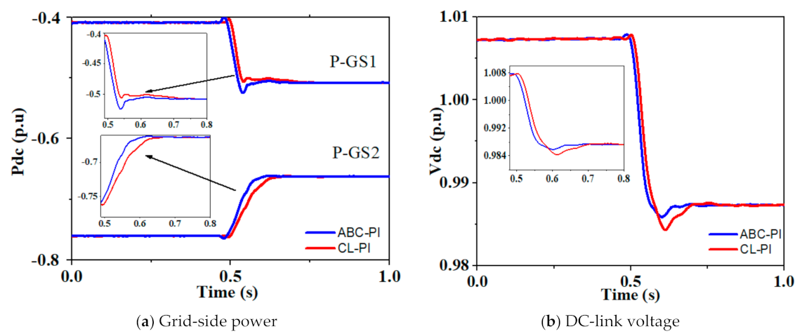 Energies 14 01578 g015 Energies 14 01578 g015