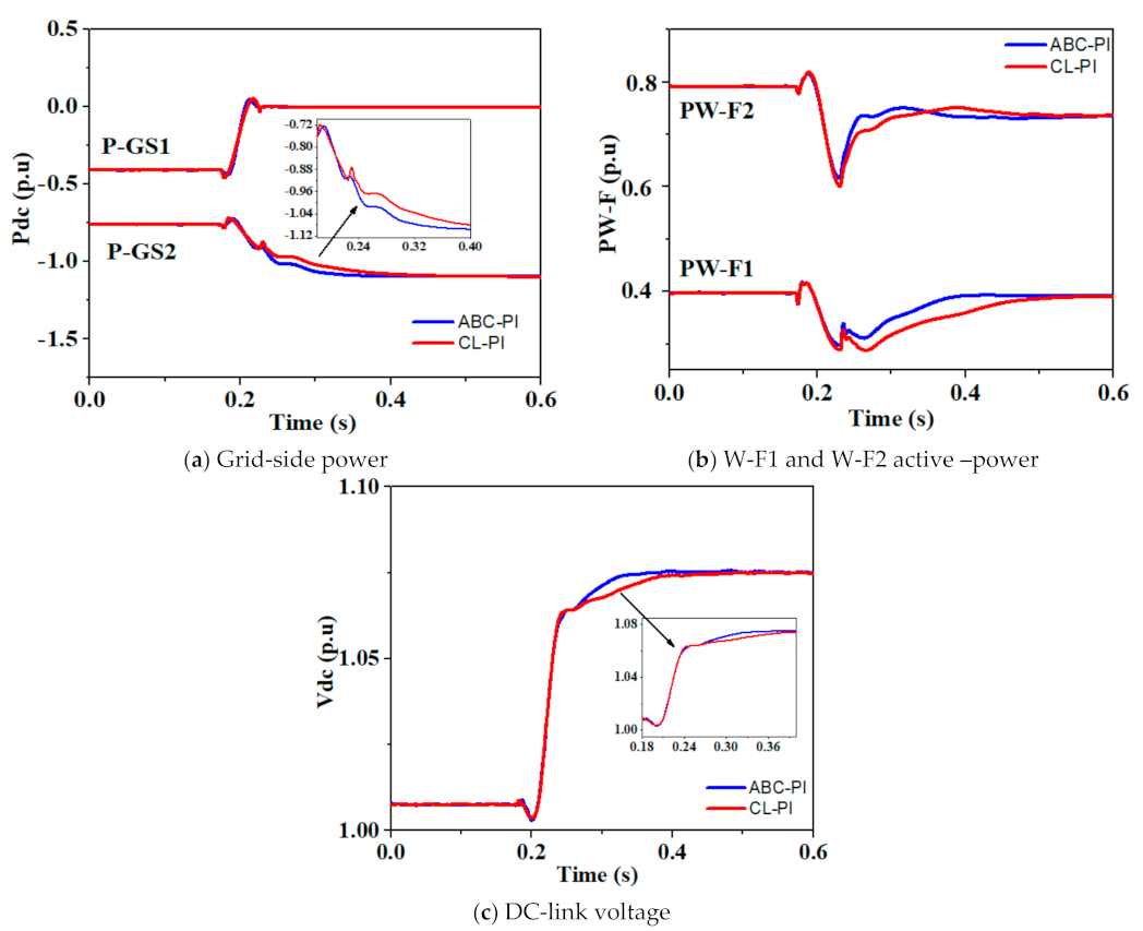 Energies 14 01578 g016 Energies 14 01578 g016