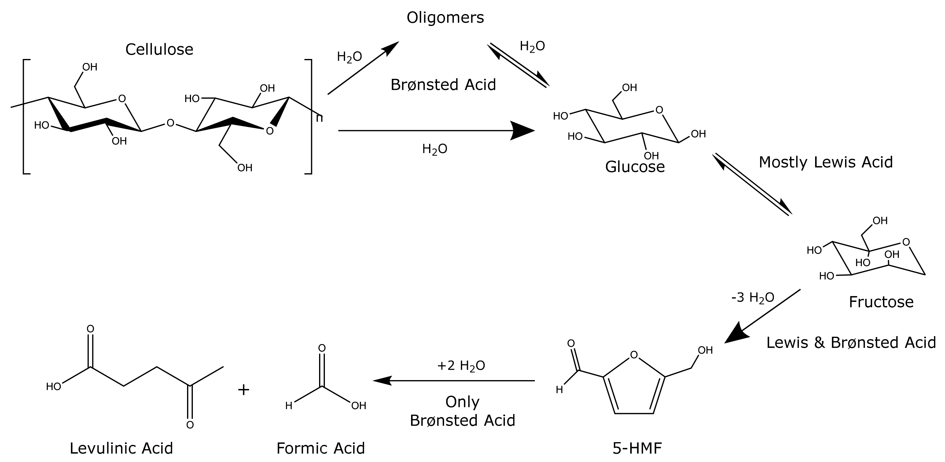 Energies 14 01582 g001 Energies 14 01582 g001