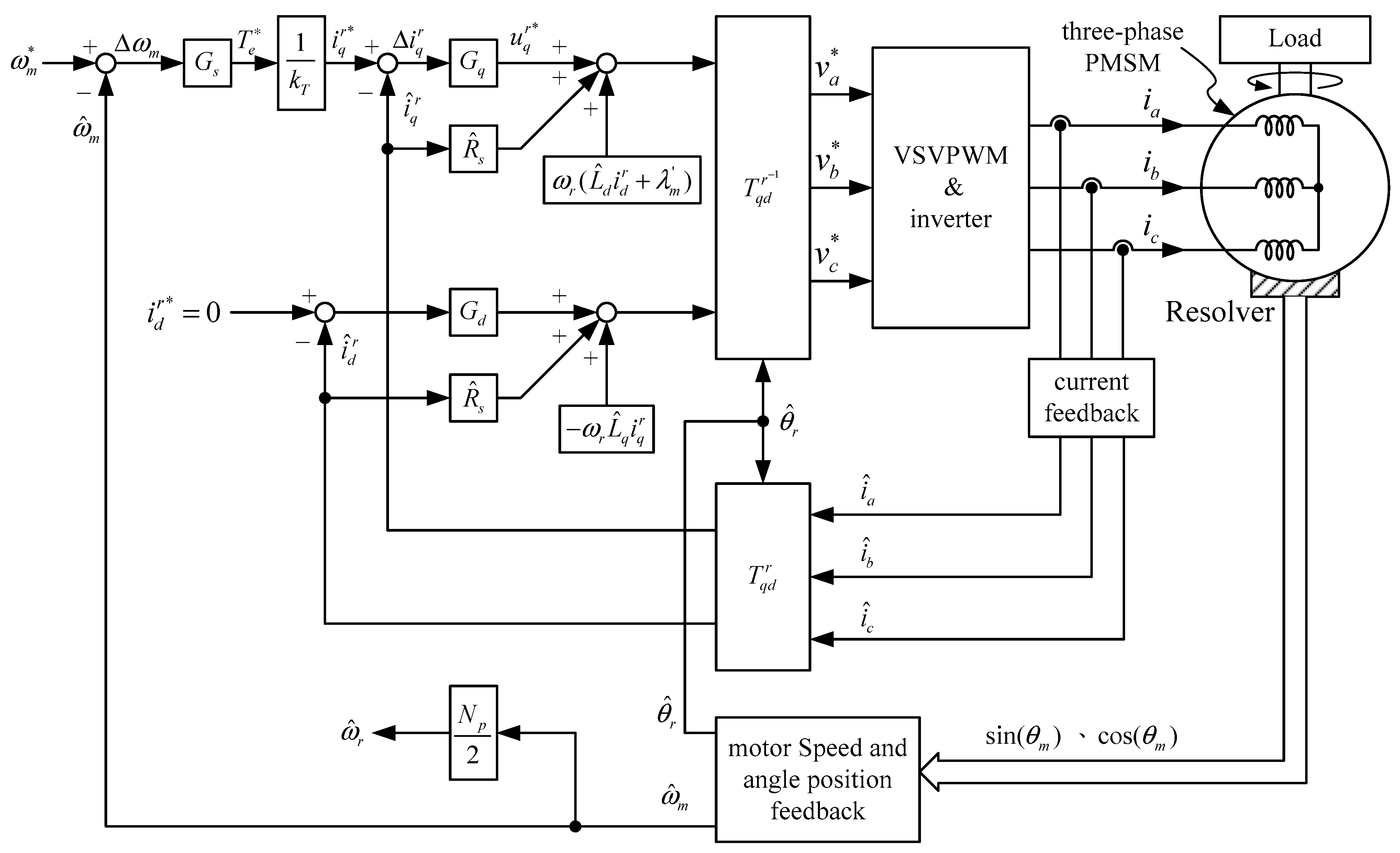 Energies 14 01583 g001